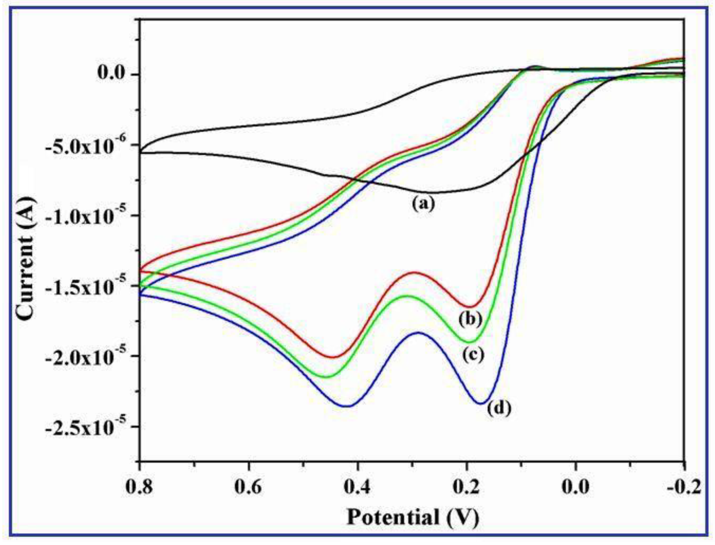 Catalysts 08 00512 g010