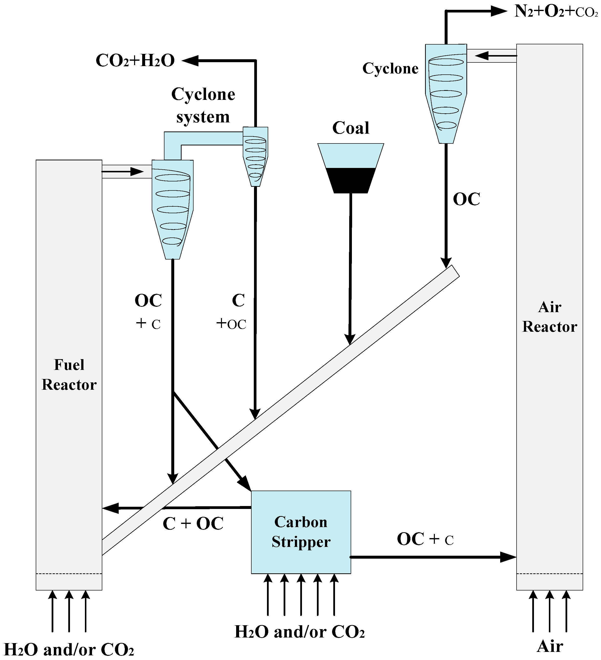 Catalysts 08 00526 g001
