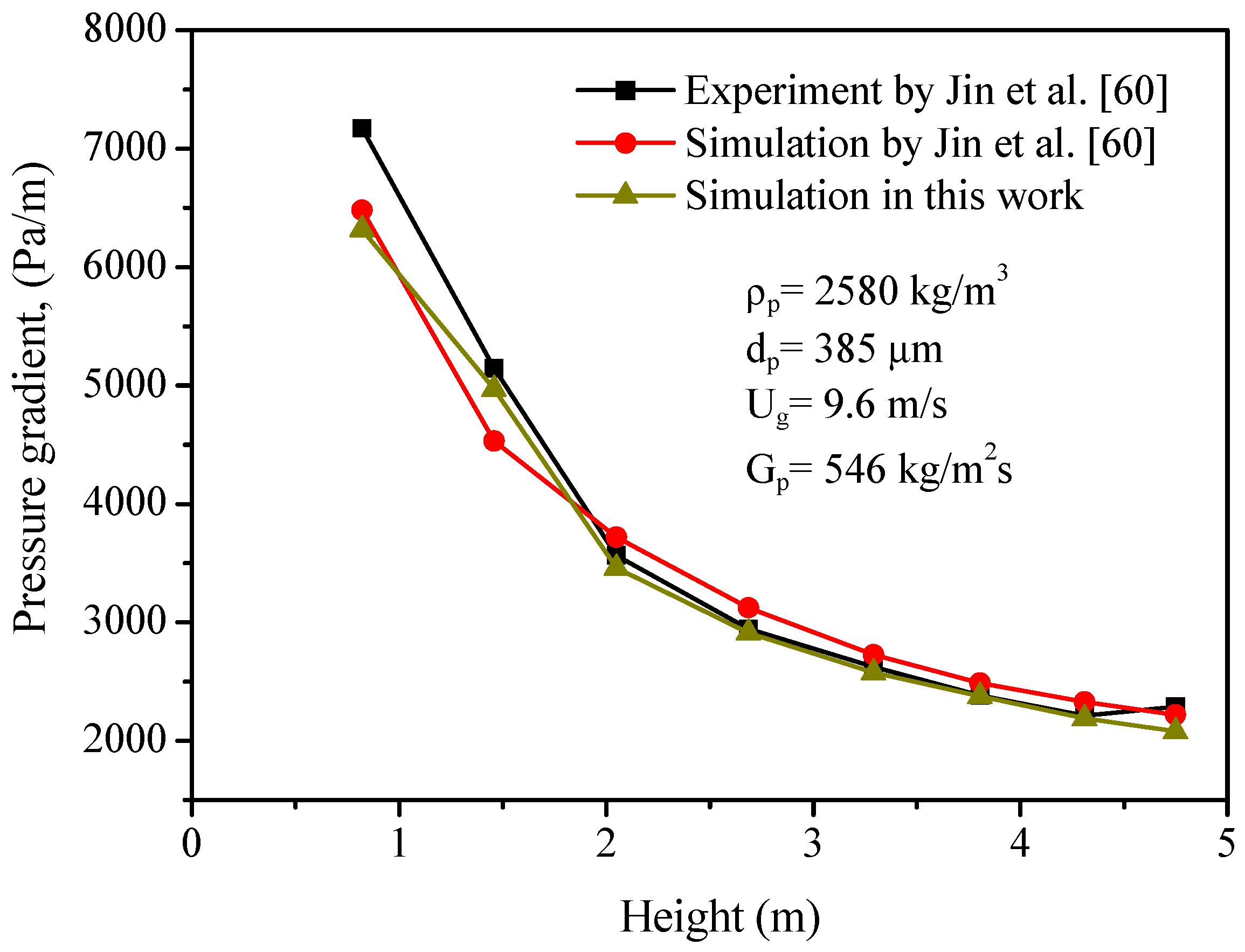 Catalysts 08 00526 g002