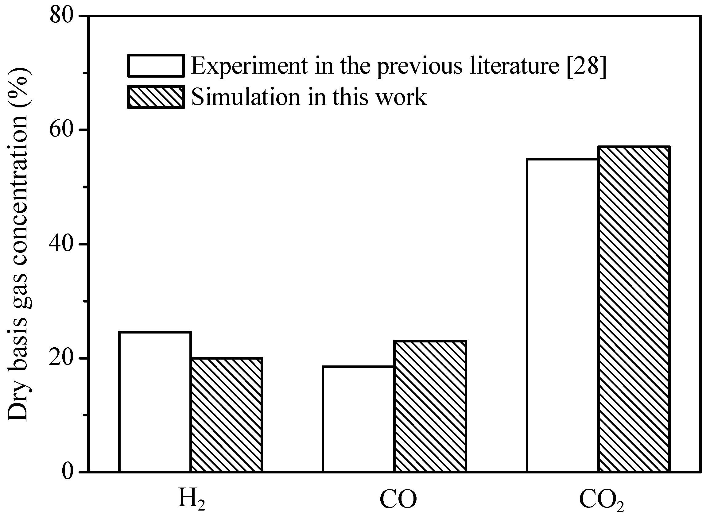 Catalysts 08 00526 g003