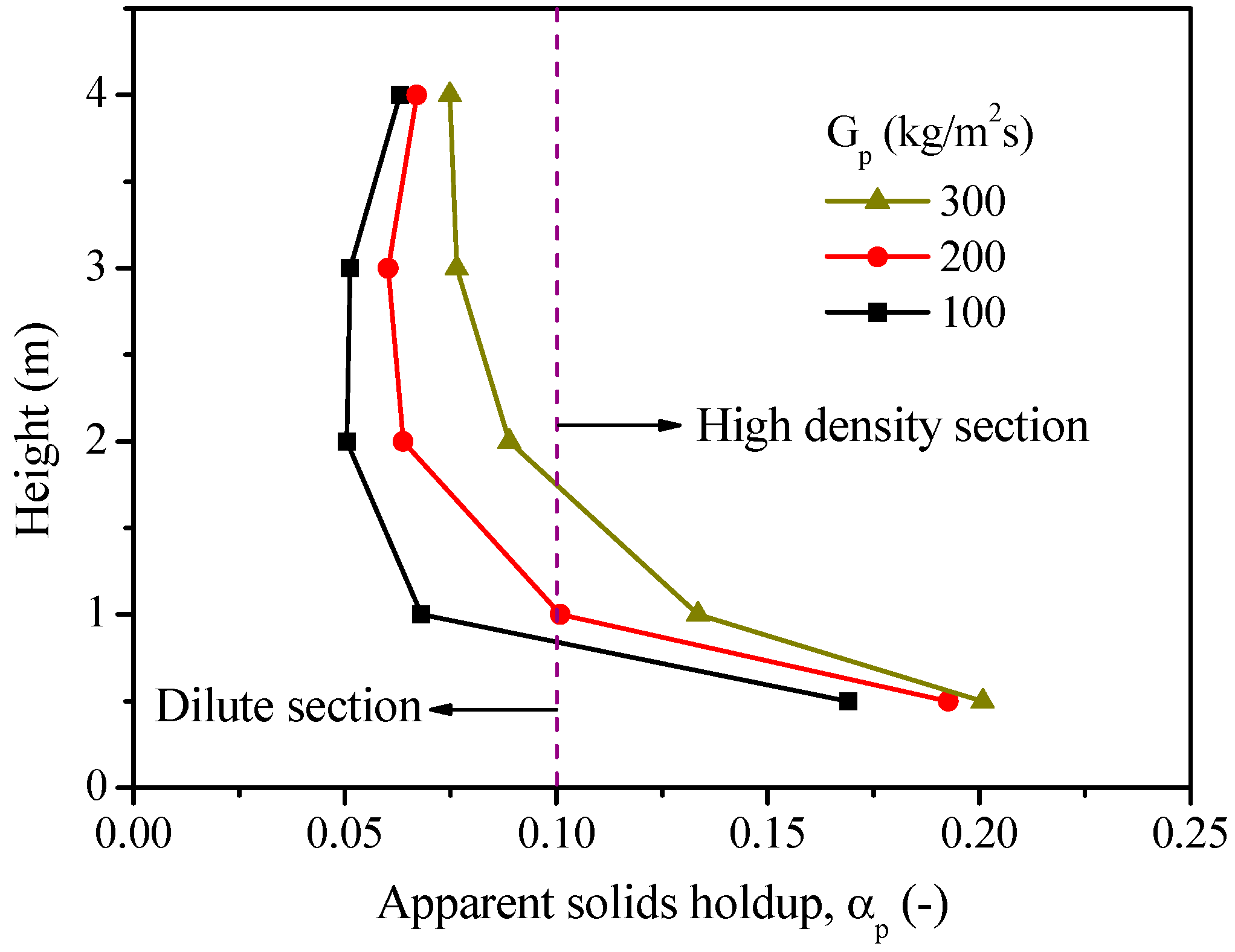Catalysts 08 00526 g005