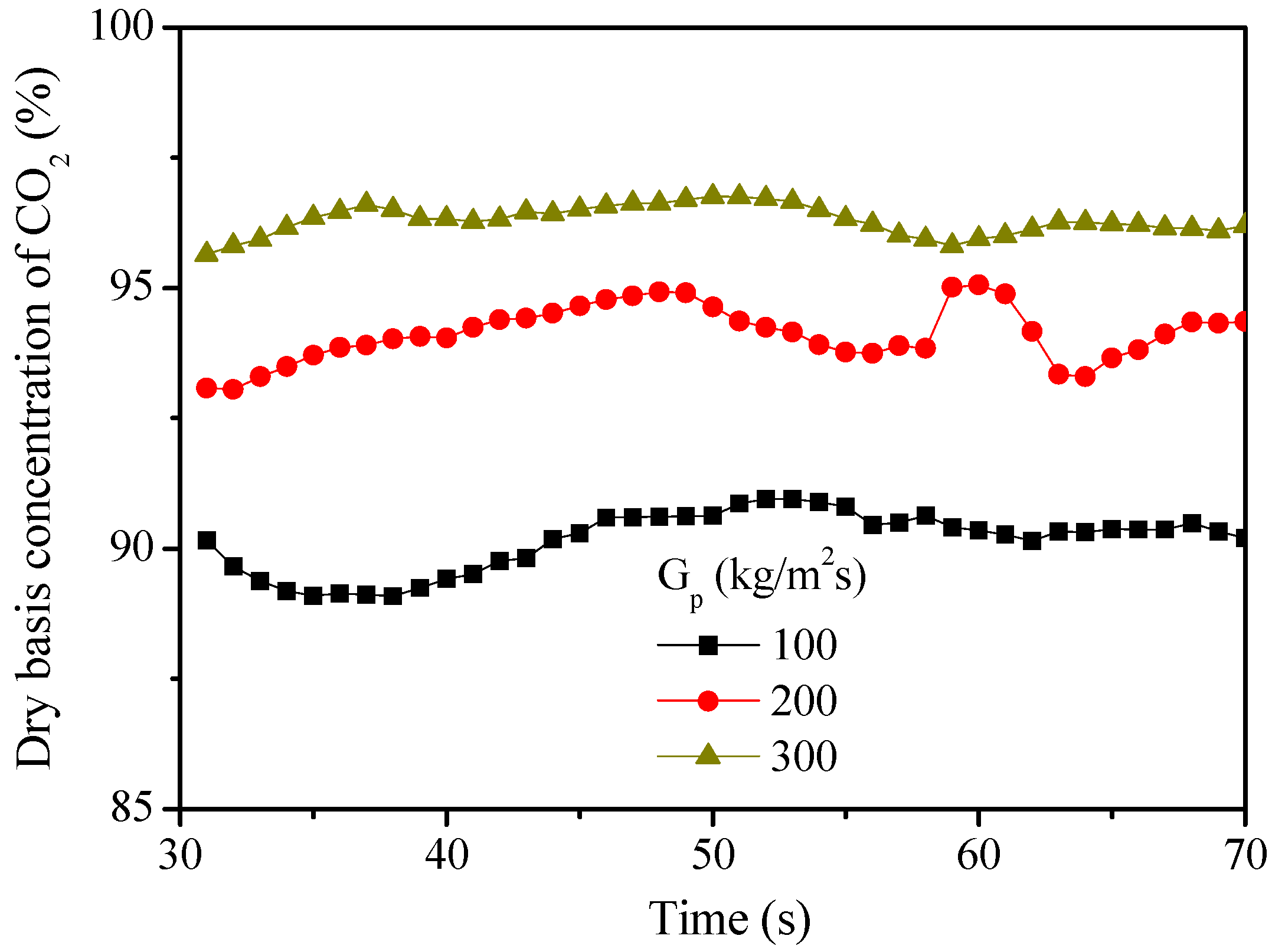 Catalysts 08 00526 g006