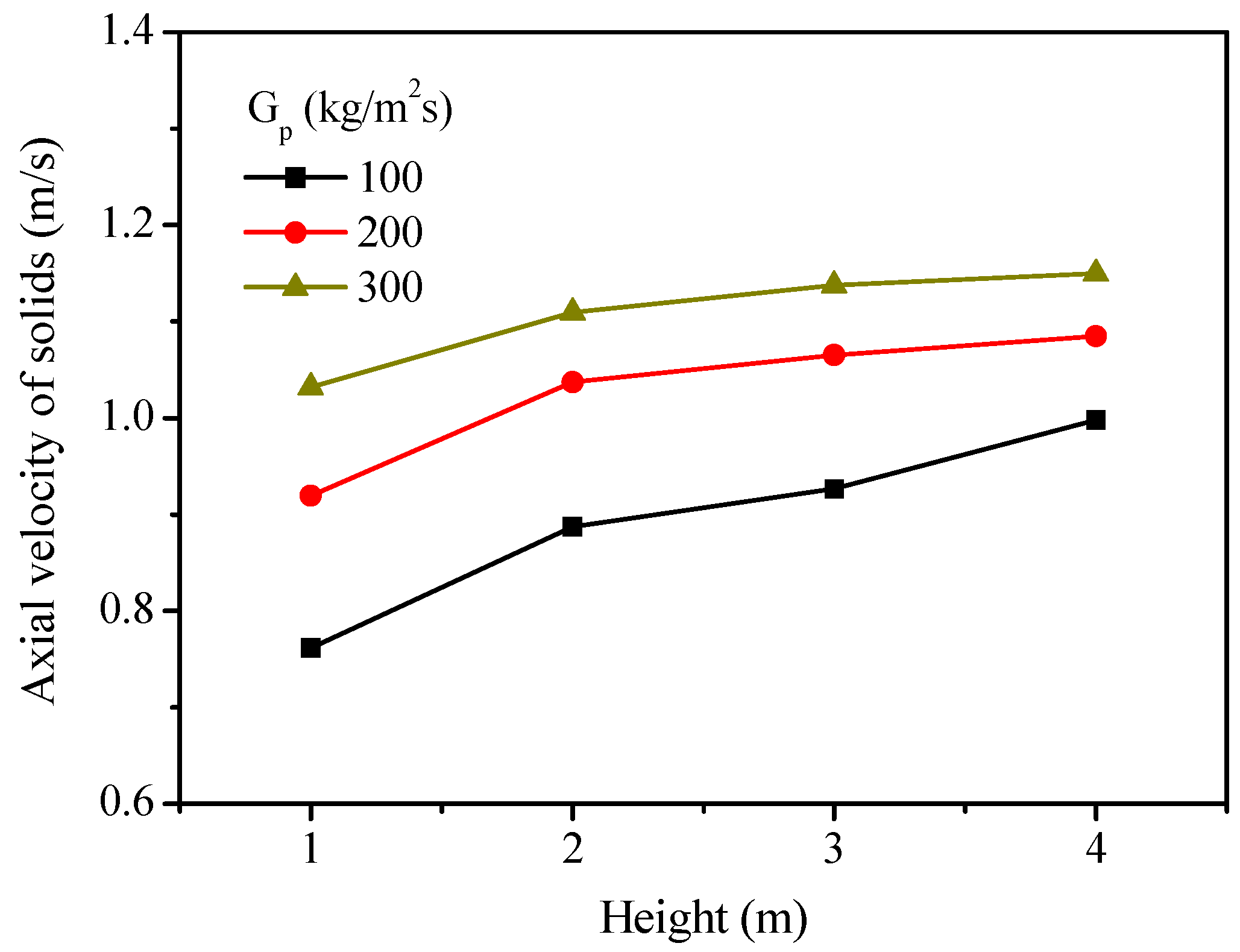 Catalysts 08 00526 g007