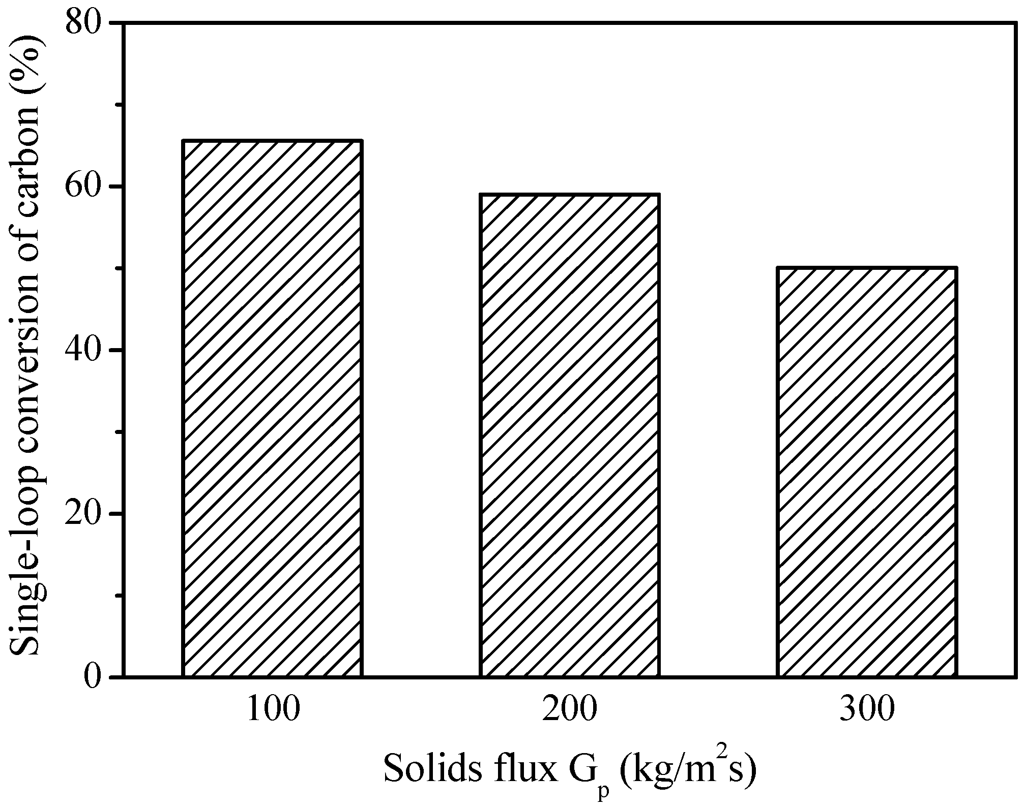 Catalysts 08 00526 g008