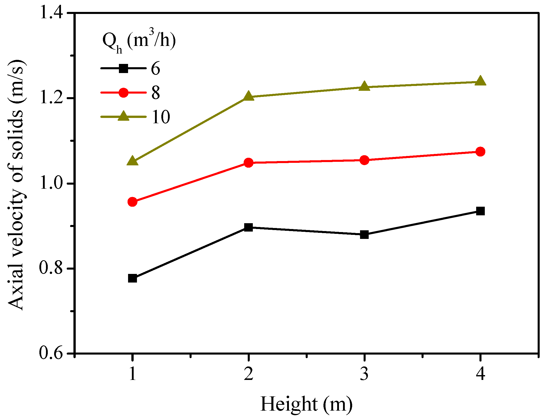 Catalysts 08 00526 g010