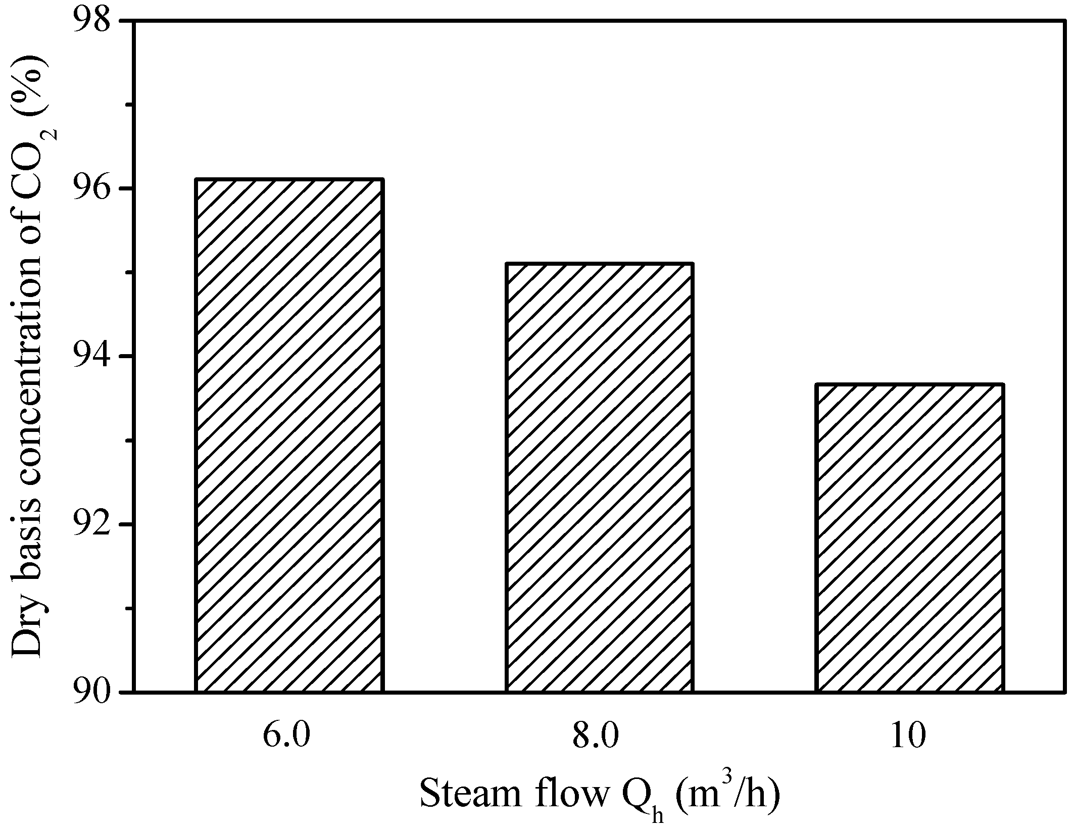 Catalysts 08 00526 g011