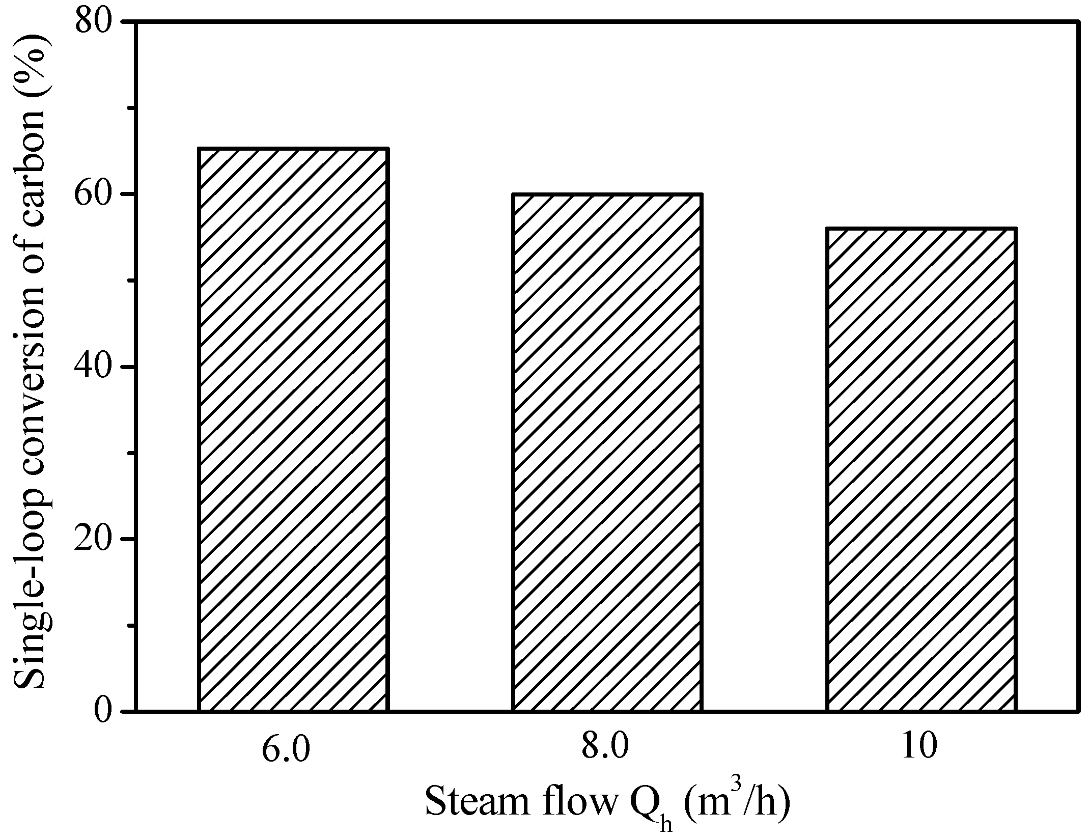 Catalysts 08 00526 g012