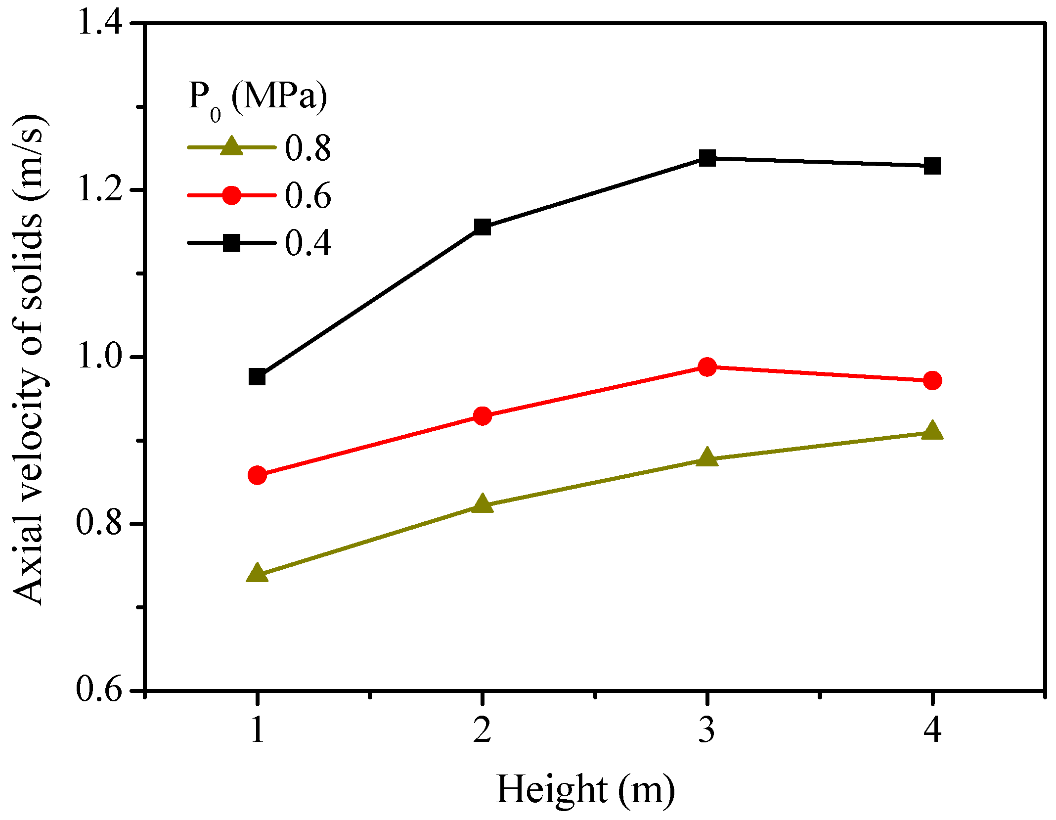 Catalysts 08 00526 g014