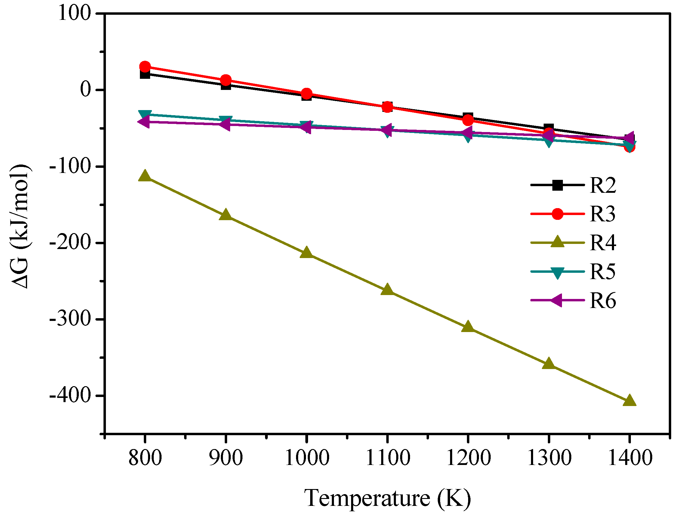 Catalysts 08 00526 g018