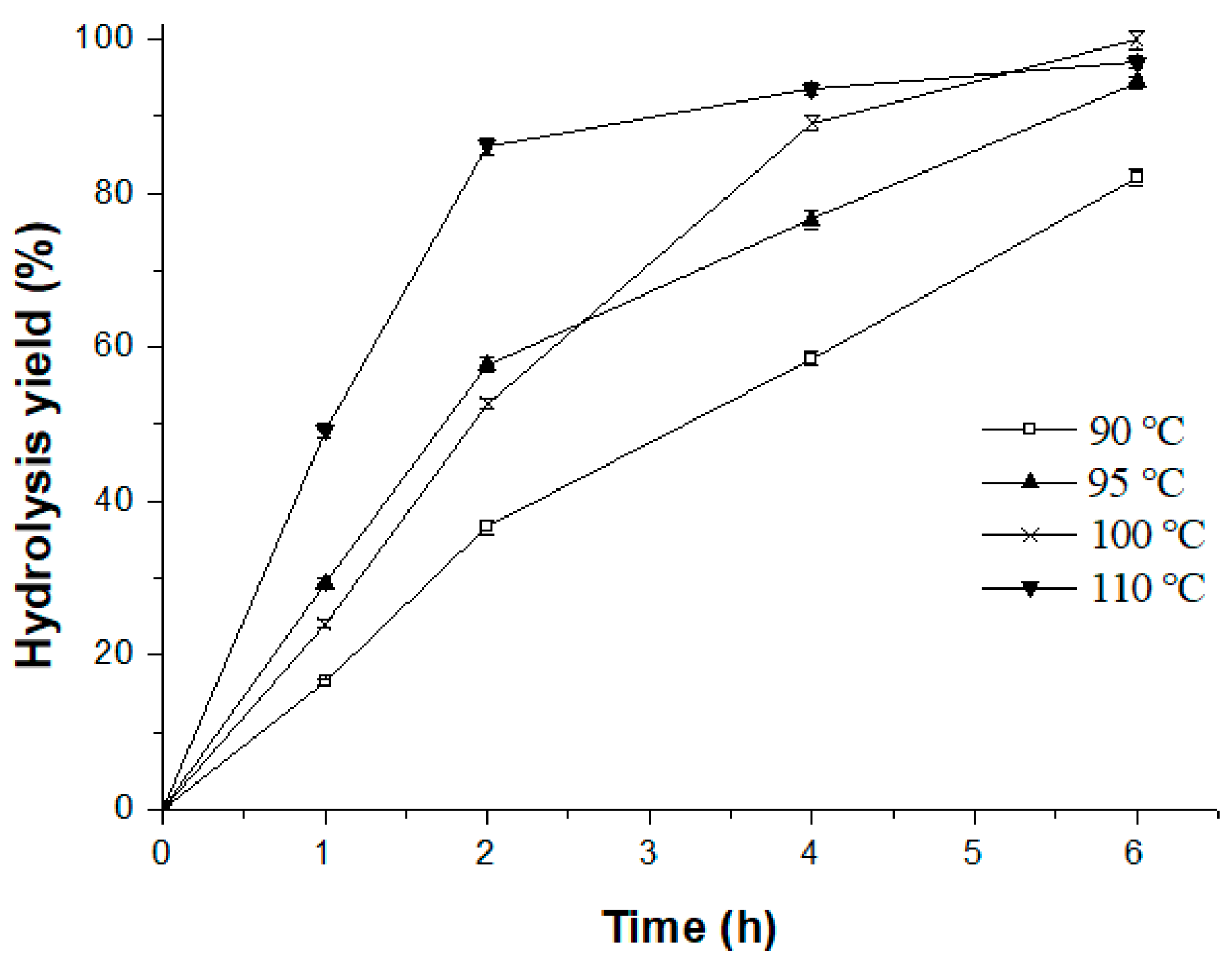 Catalysts 08 00527 g004
