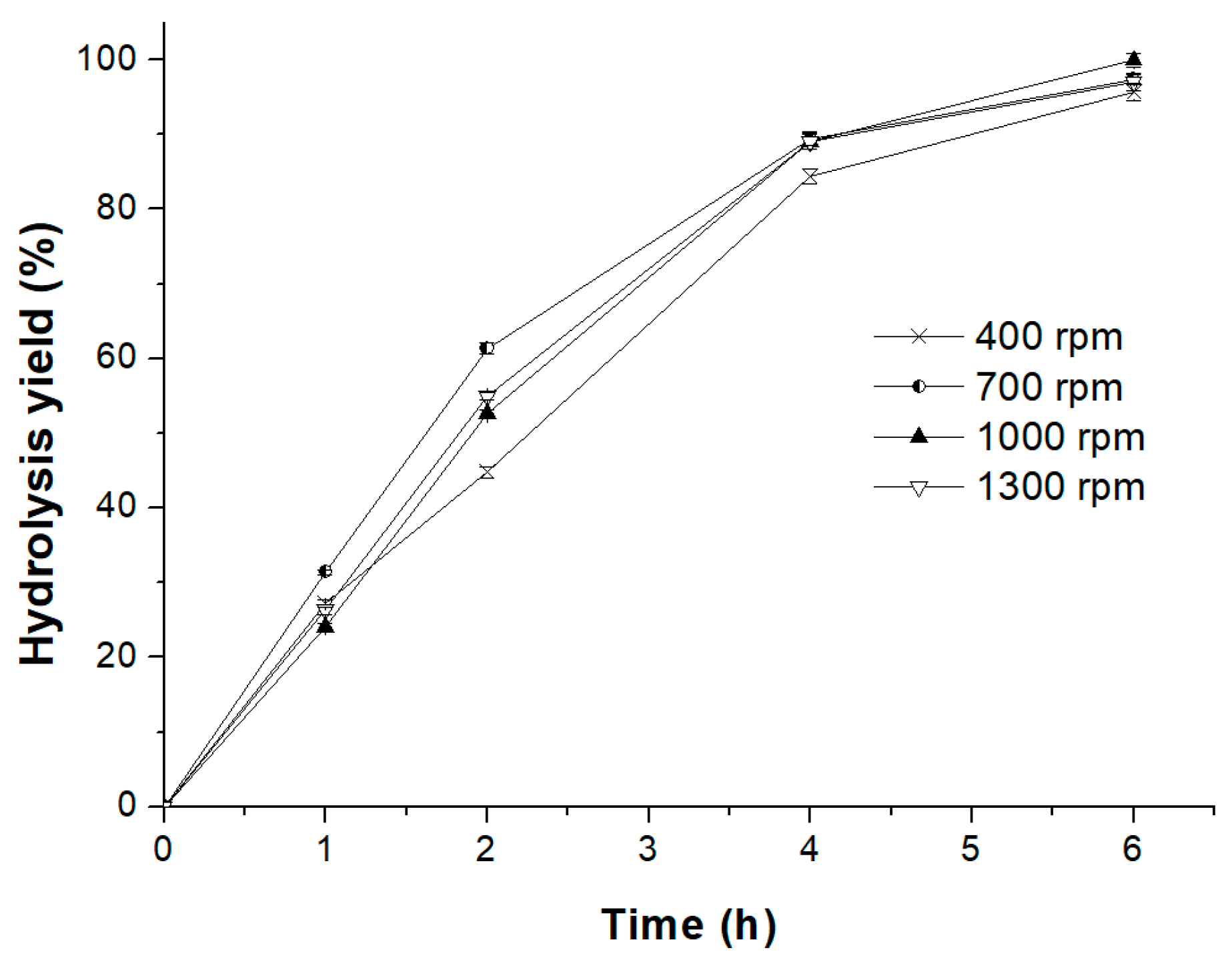 Catalysts 08 00527 g005