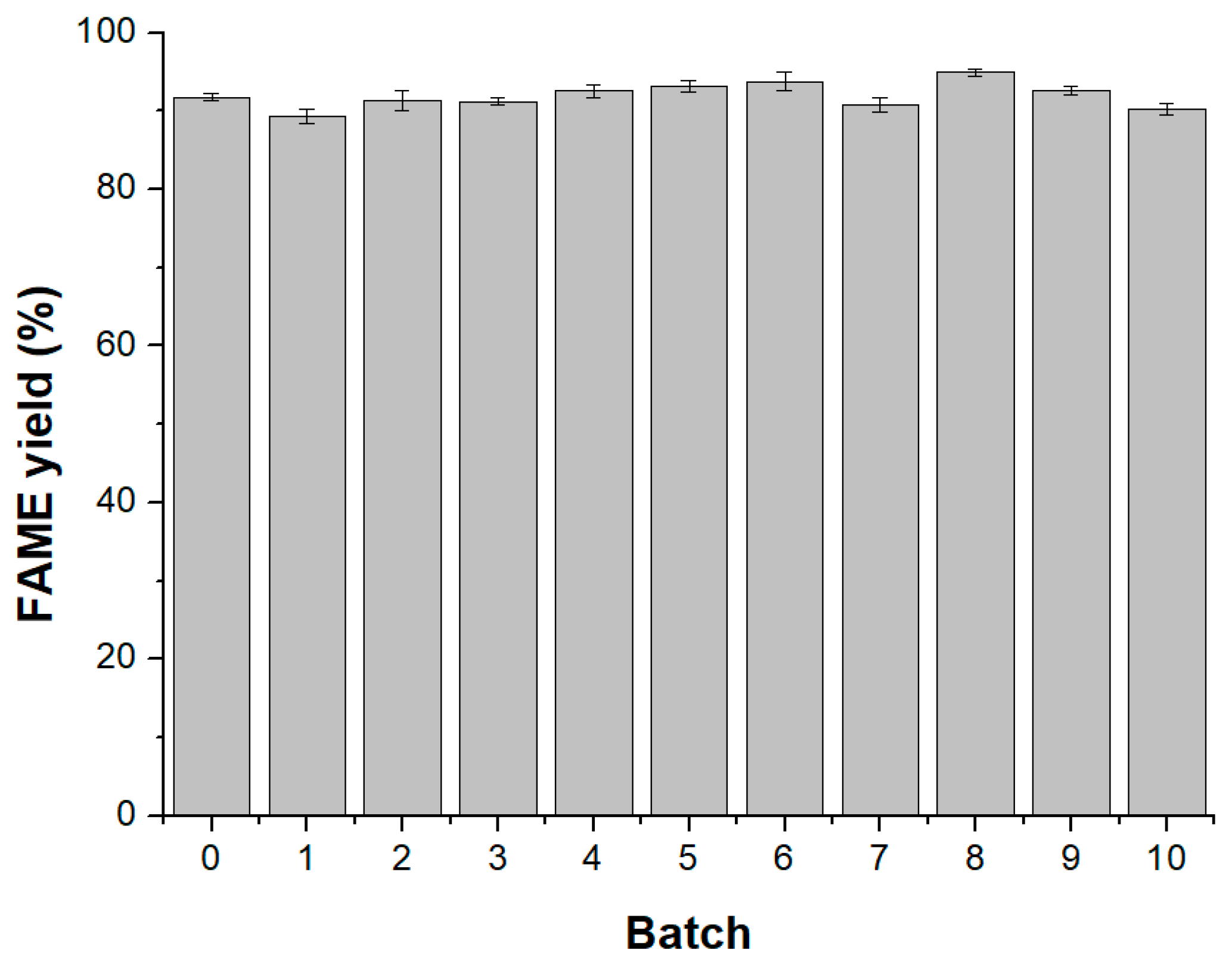 Catalysts 08 00527 g009