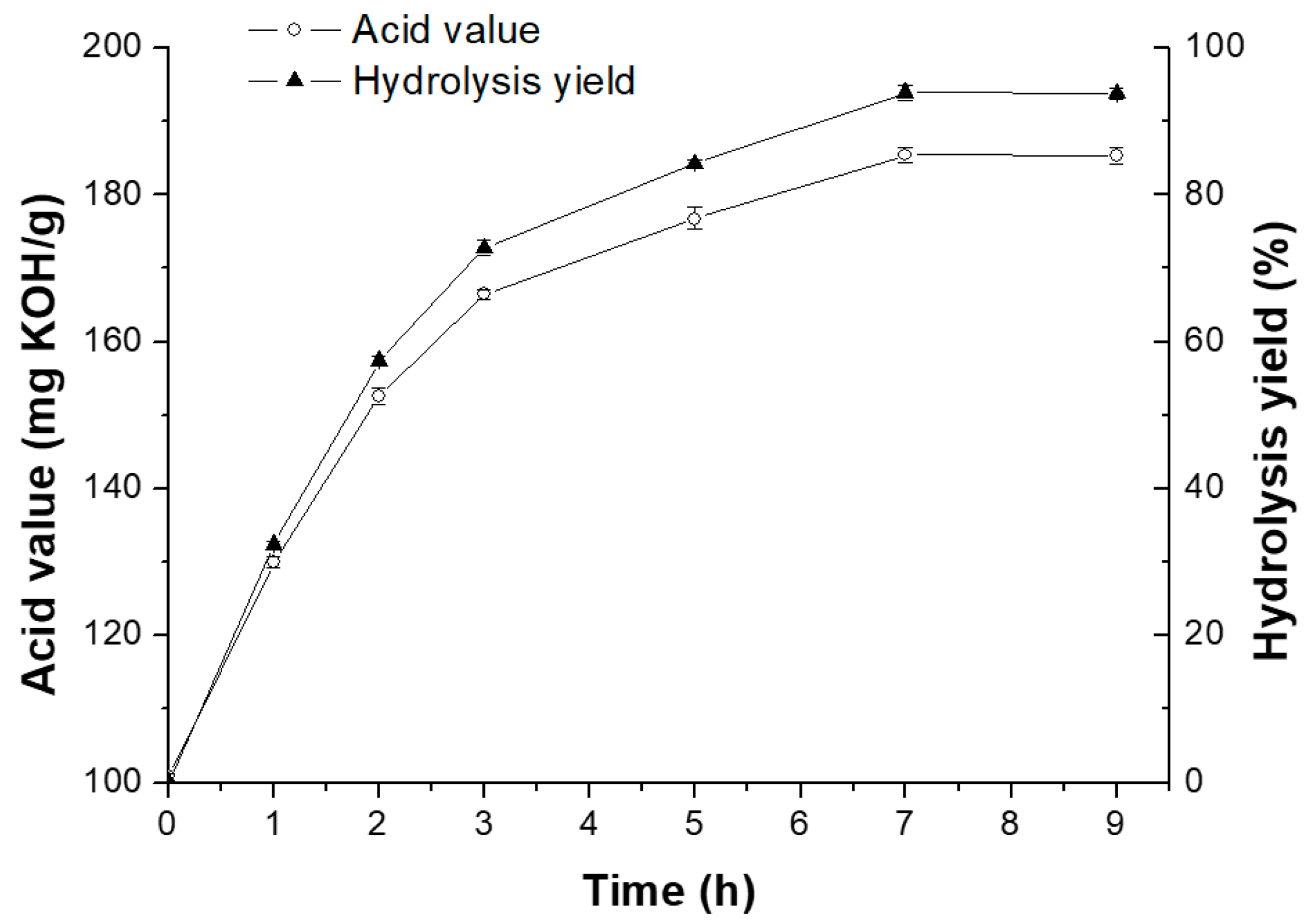 Catalysts 08 00527 g010
