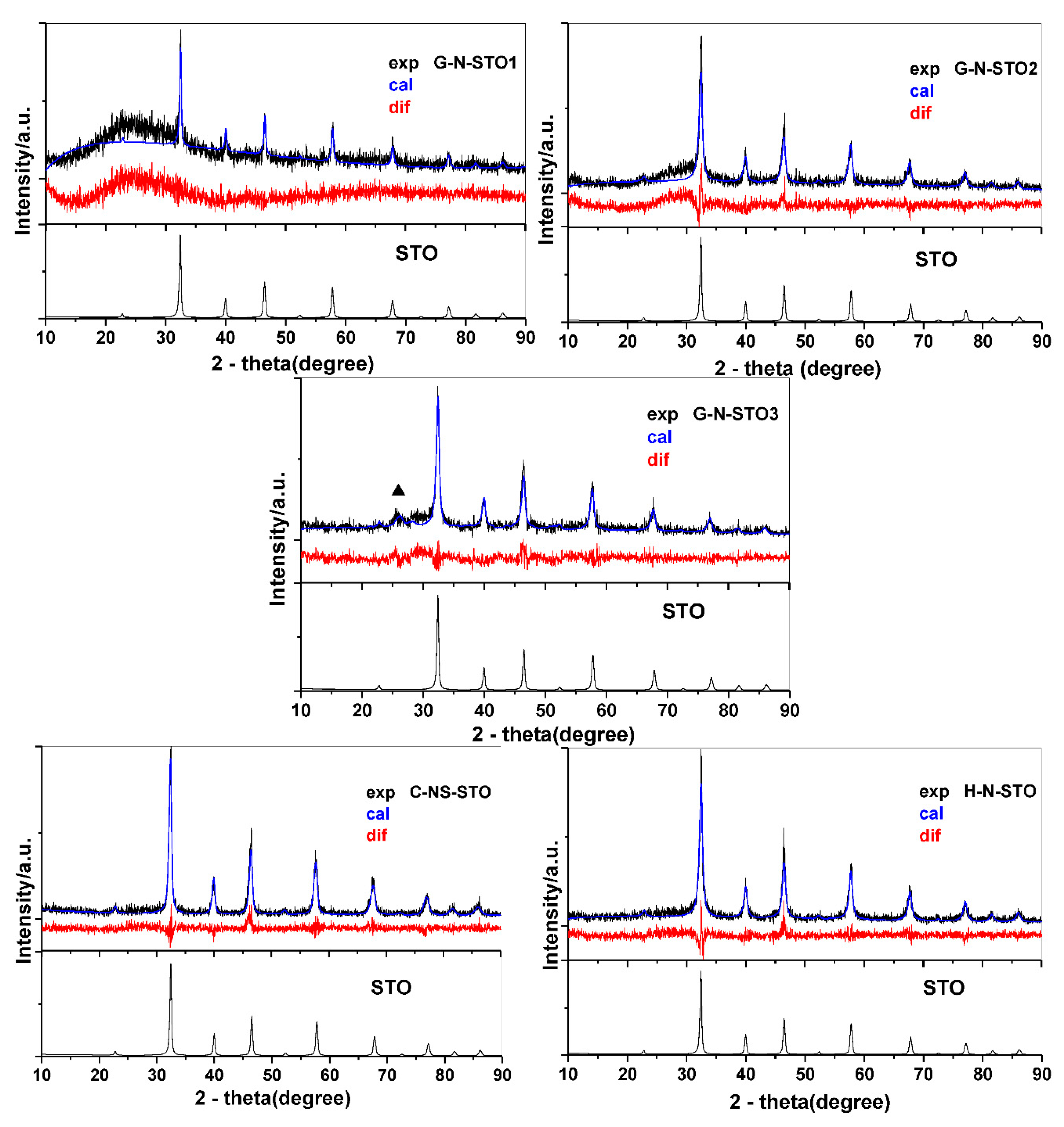 Improved photocatalytic performance of SrTiO3 through a Z-scheme  polymeric-perovskite heterojunction with g-C3N4 and plasmonic resonance of  Ag mediator - ScienceDirect