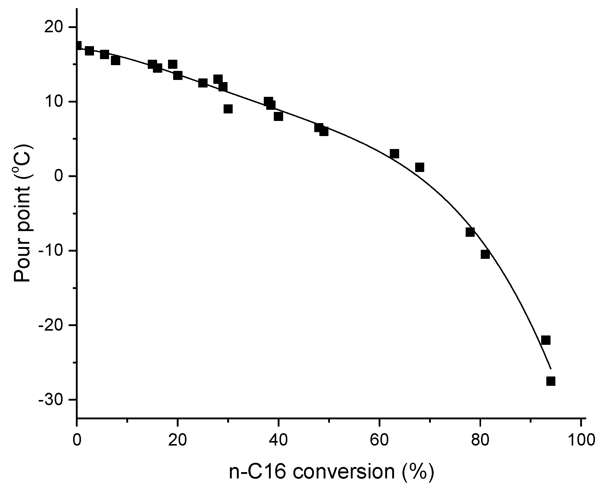 Catalysts 08 00534 g001