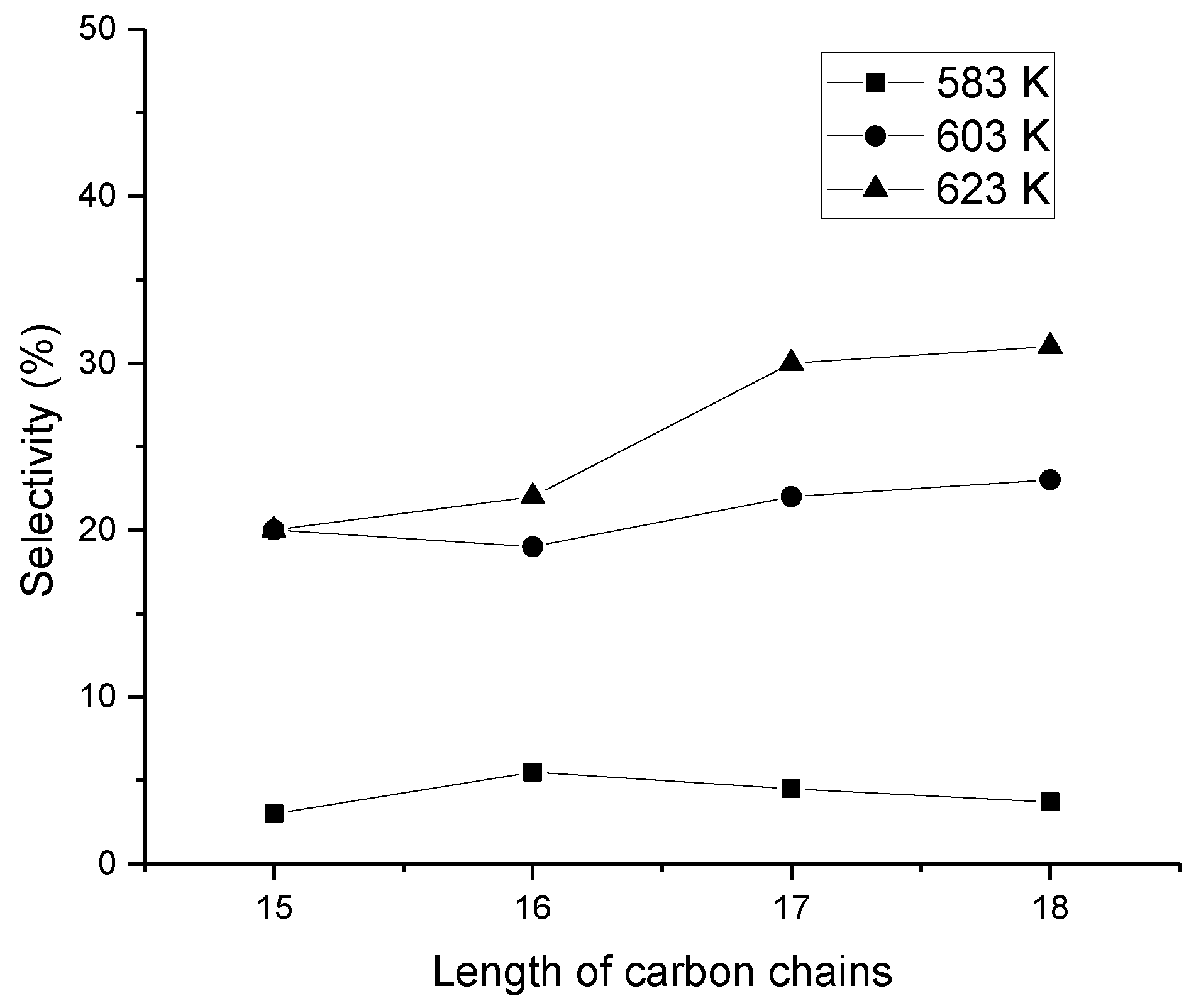 Catalysts 08 00534 g004