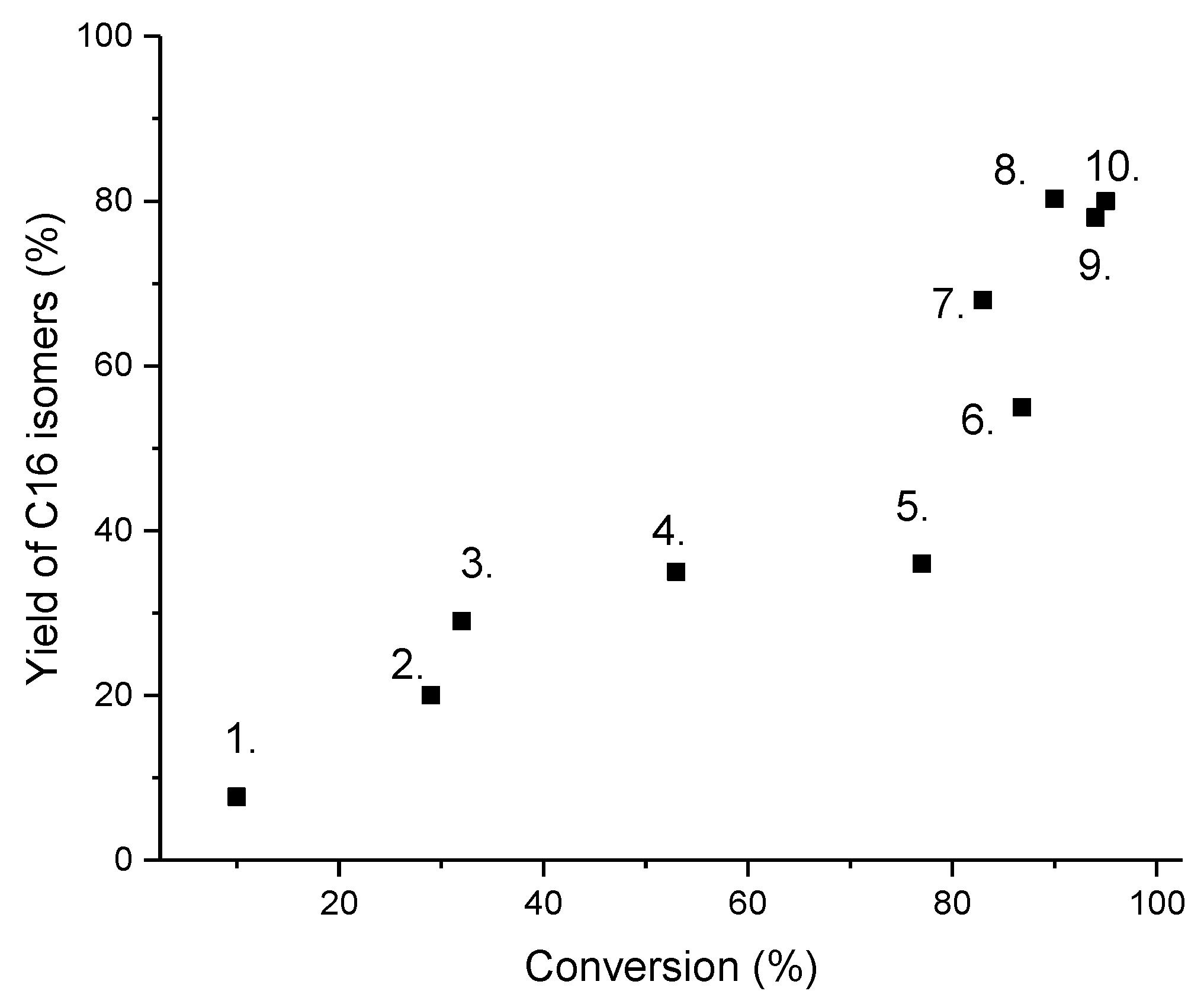 Catalysts 08 00534 g005