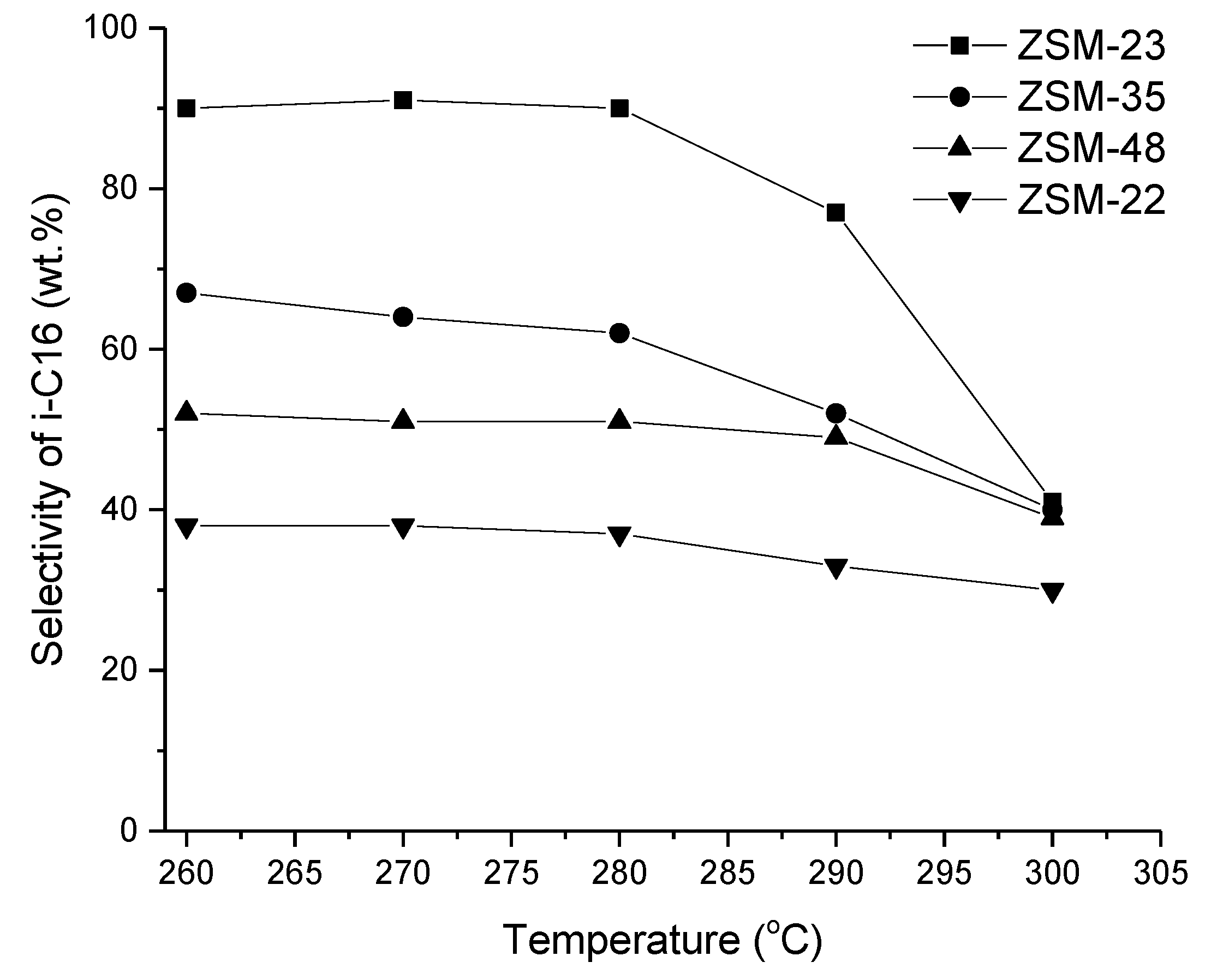 Catalysts 08 00534 g007