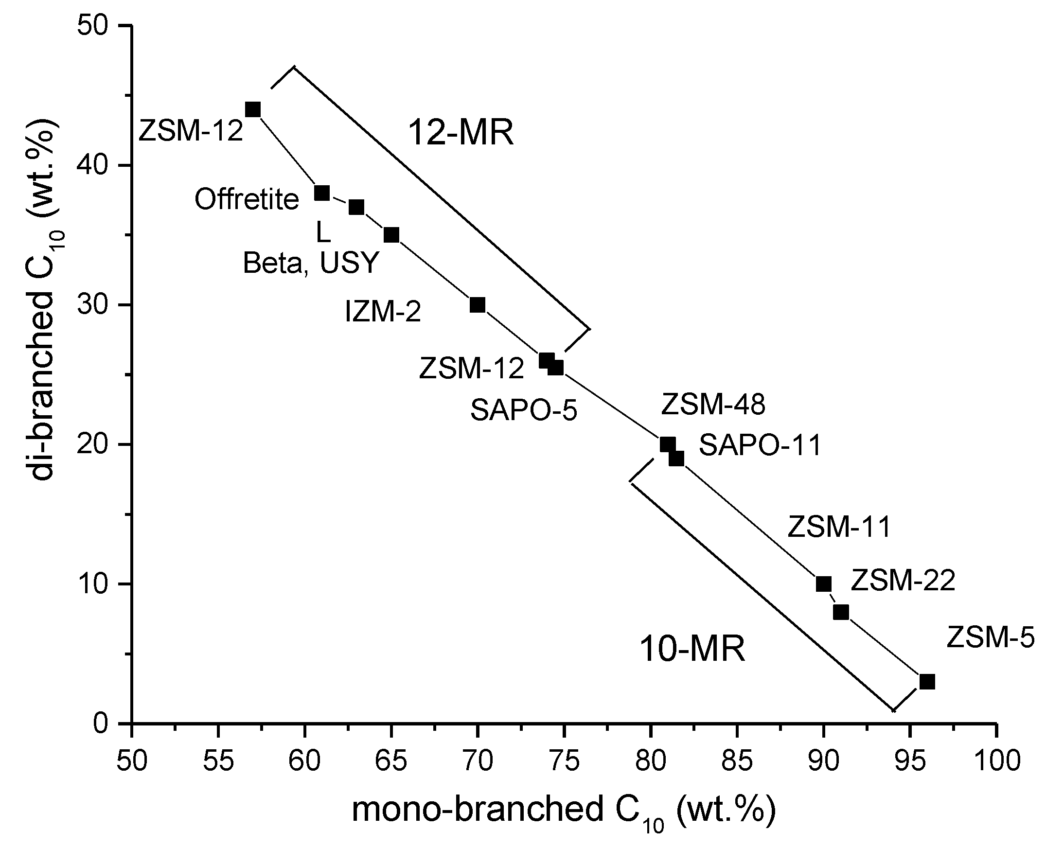 Catalysts 08 00534 g008
