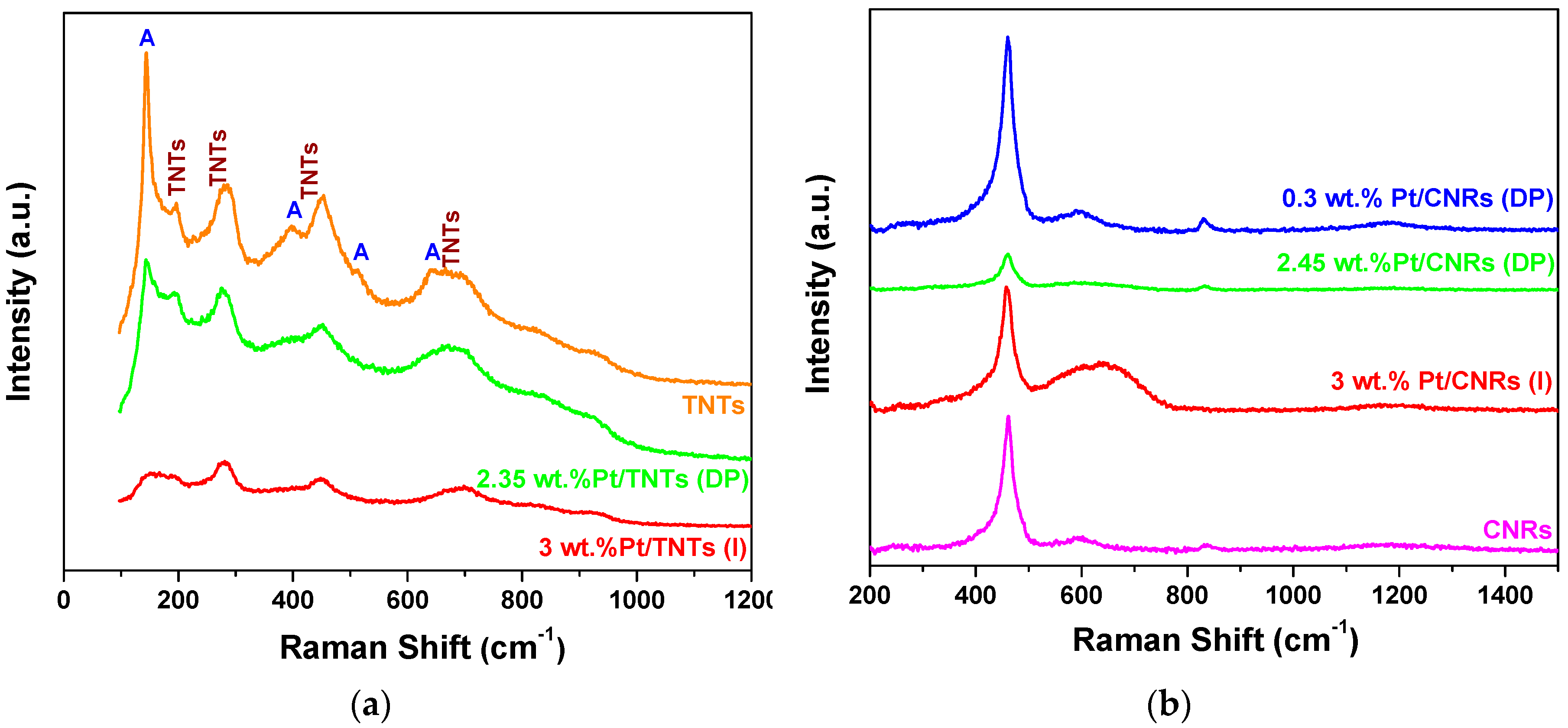 Catalysts 08 00544 g007 Catalysts 08 00544 g007
