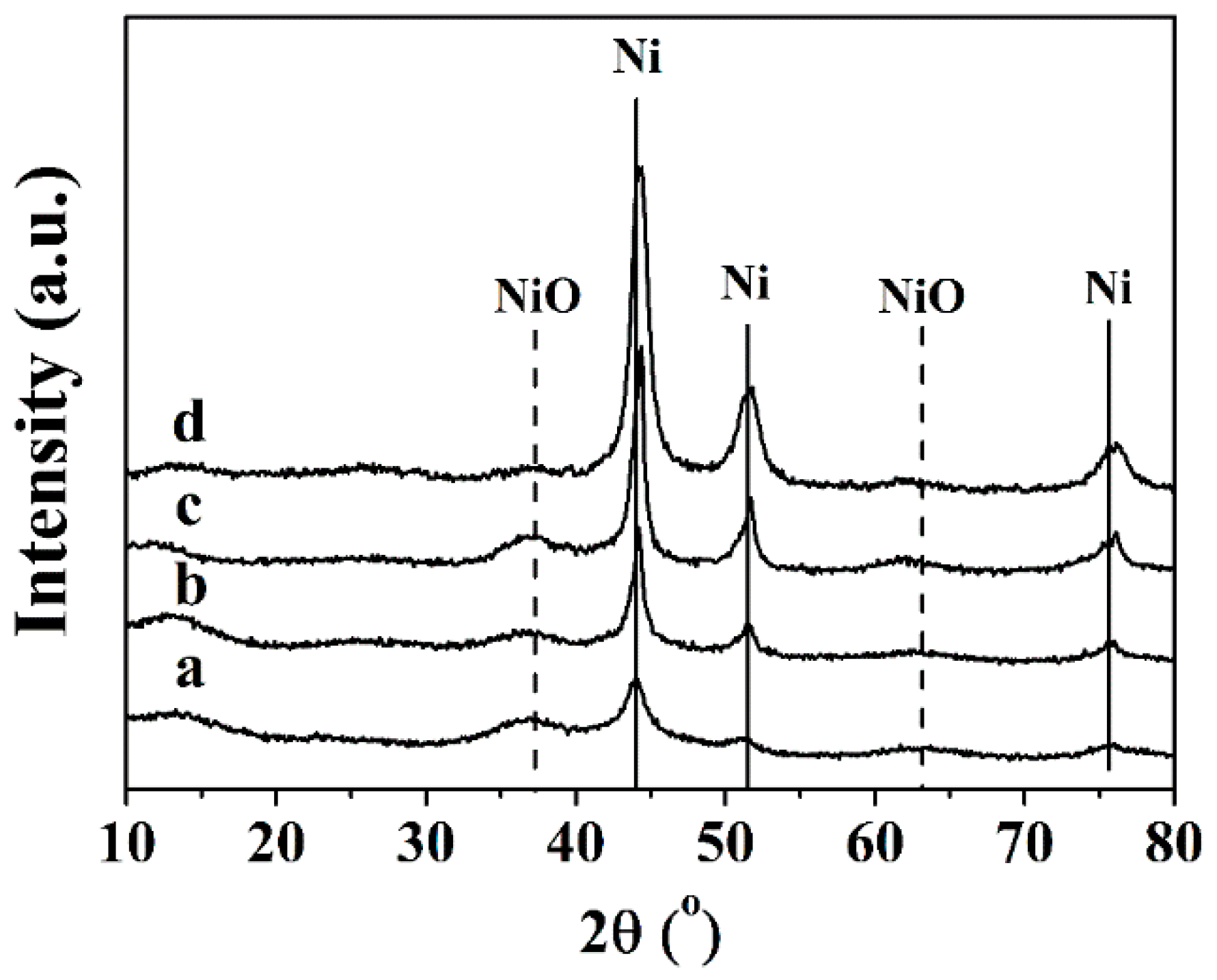 Catalysts 08 00560 g004 Catalysts 08 00560 g004