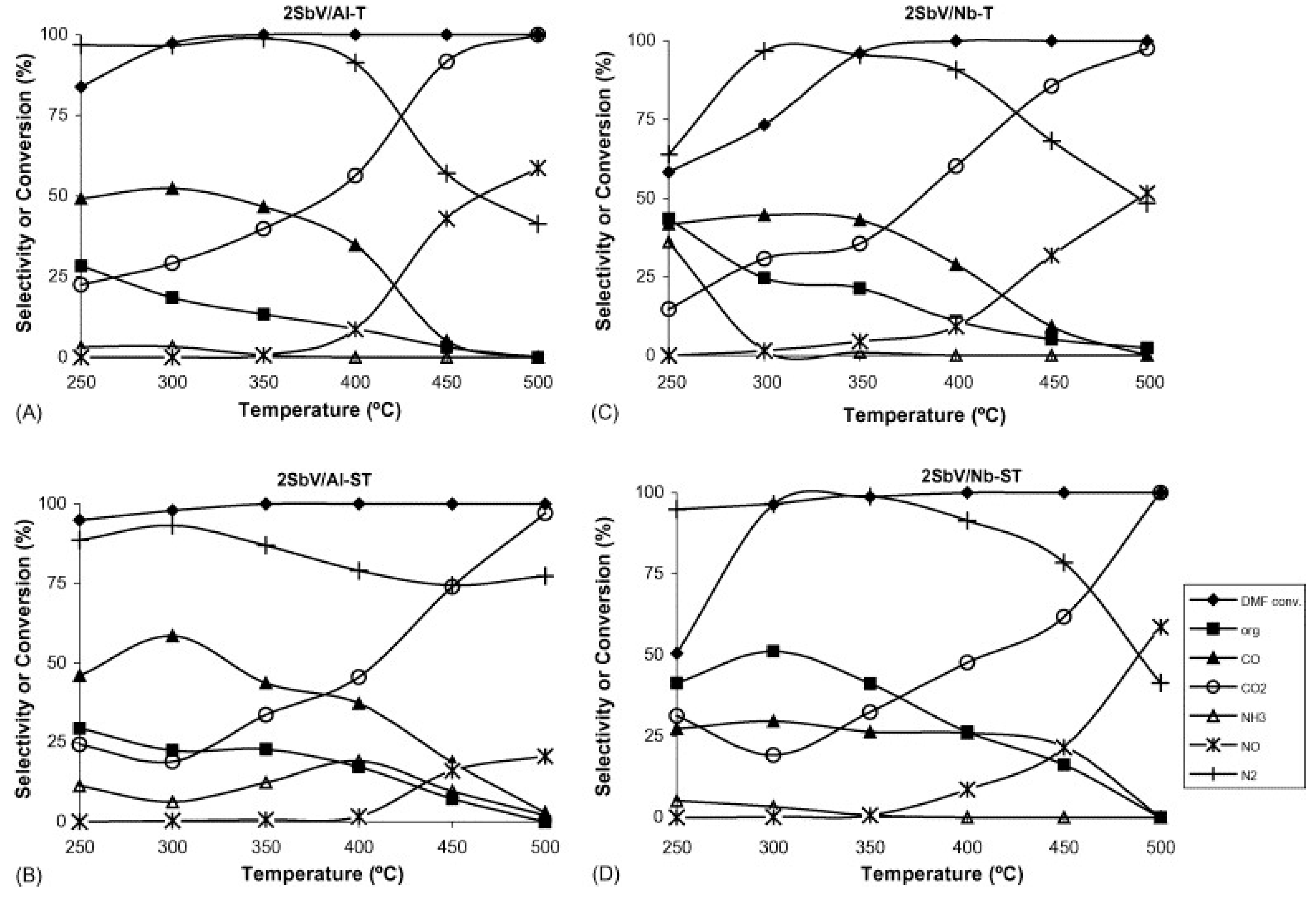 Catalysts 08 00564 g004 Catalysts 08 00564 g004