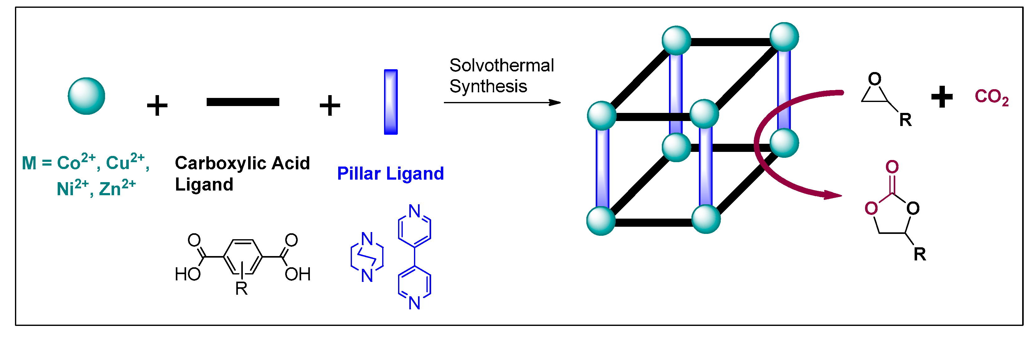 Catalysts 08 00565 g001