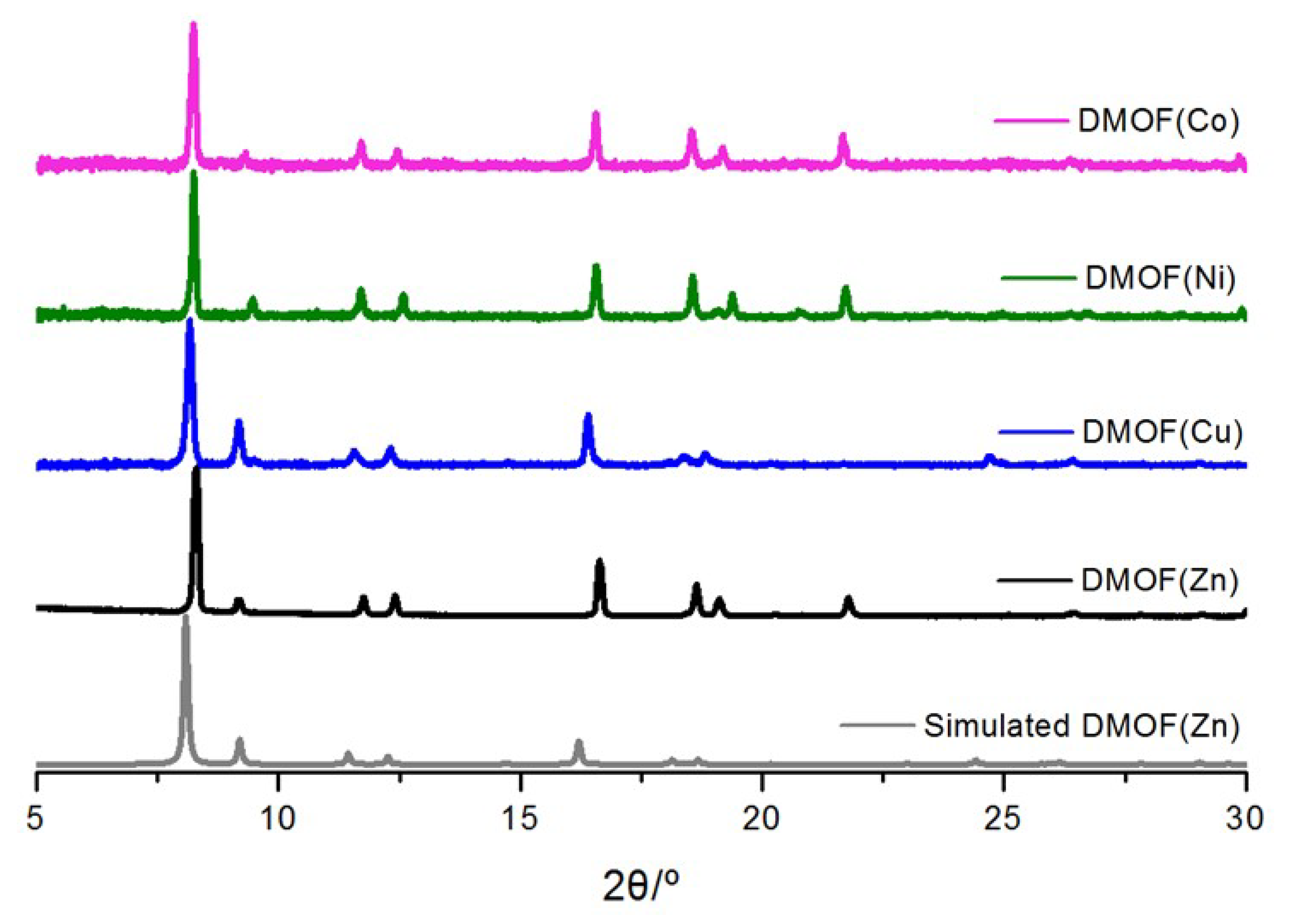 Catalysts 08 00565 g002