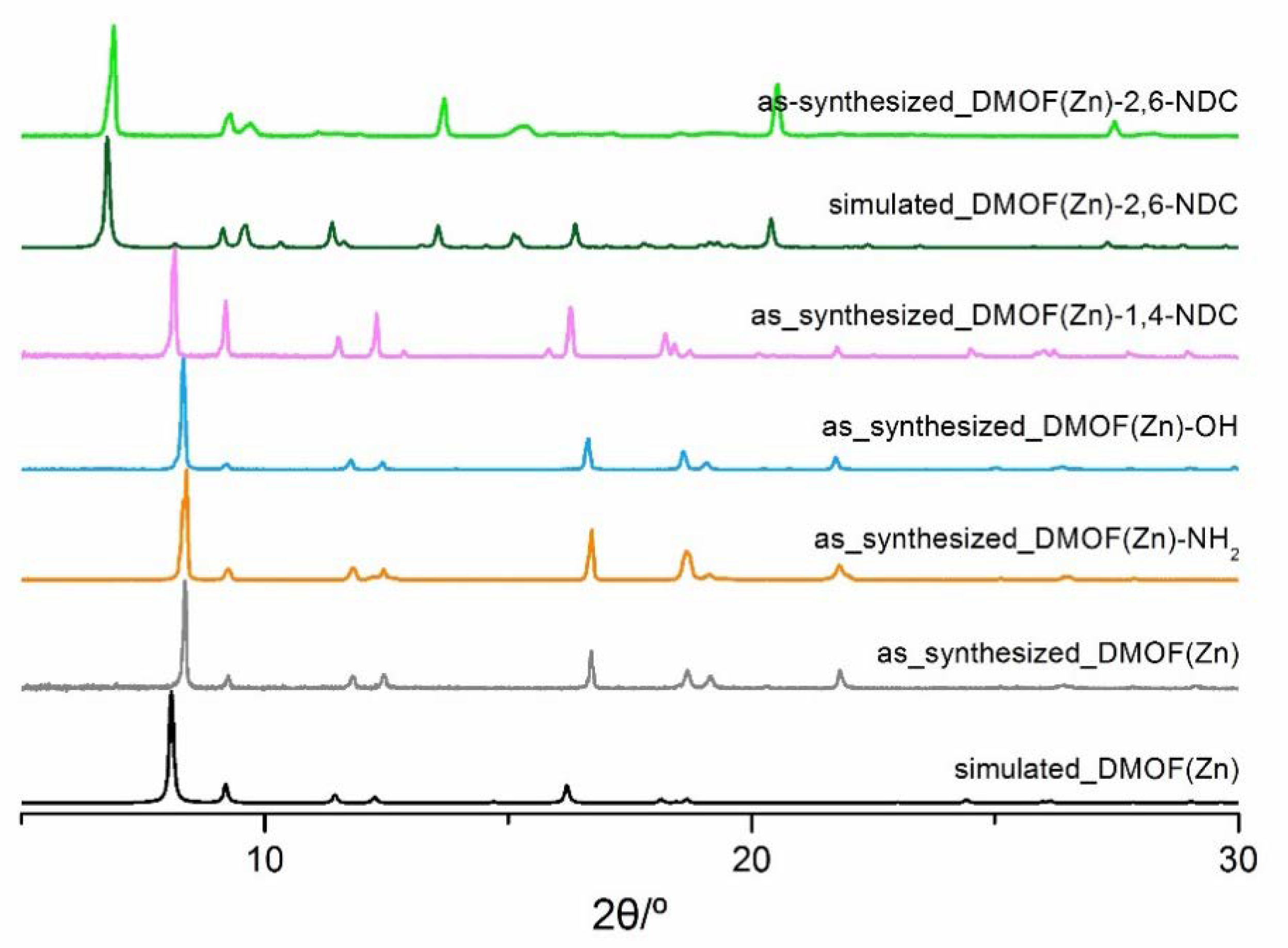 Catalysts 08 00565 g003