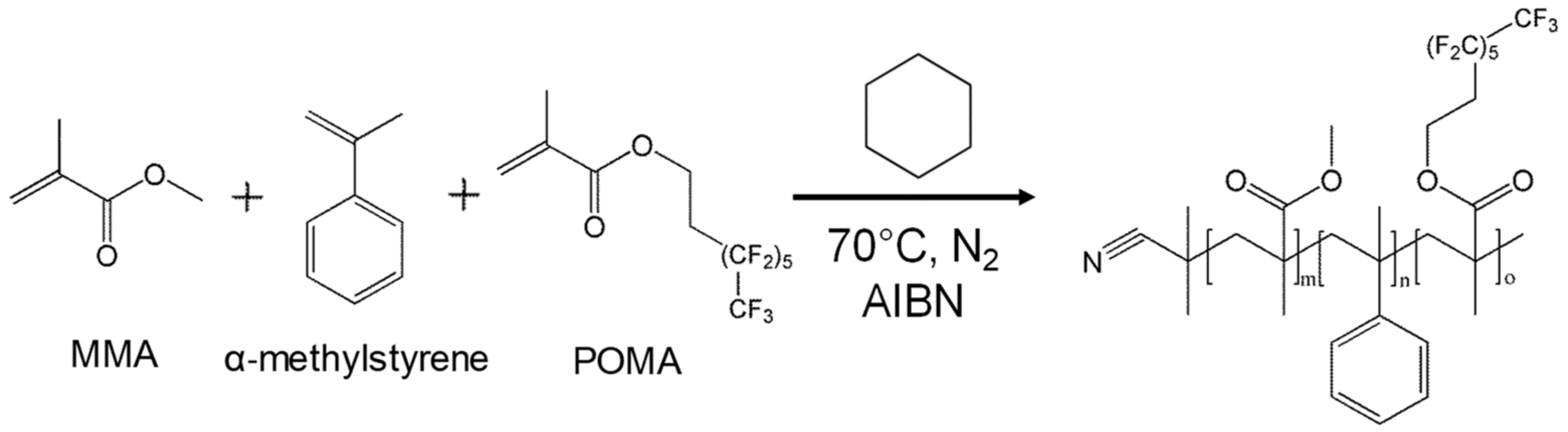 Catalysts 08 00568 g001