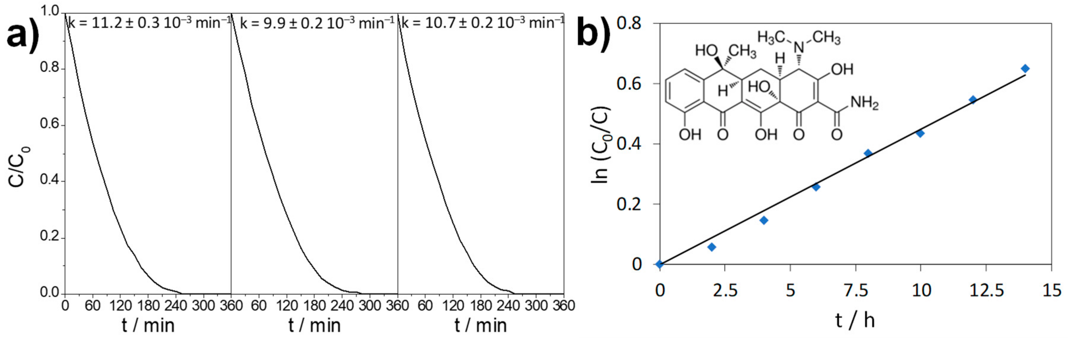 Catalysts 08 00568 g005