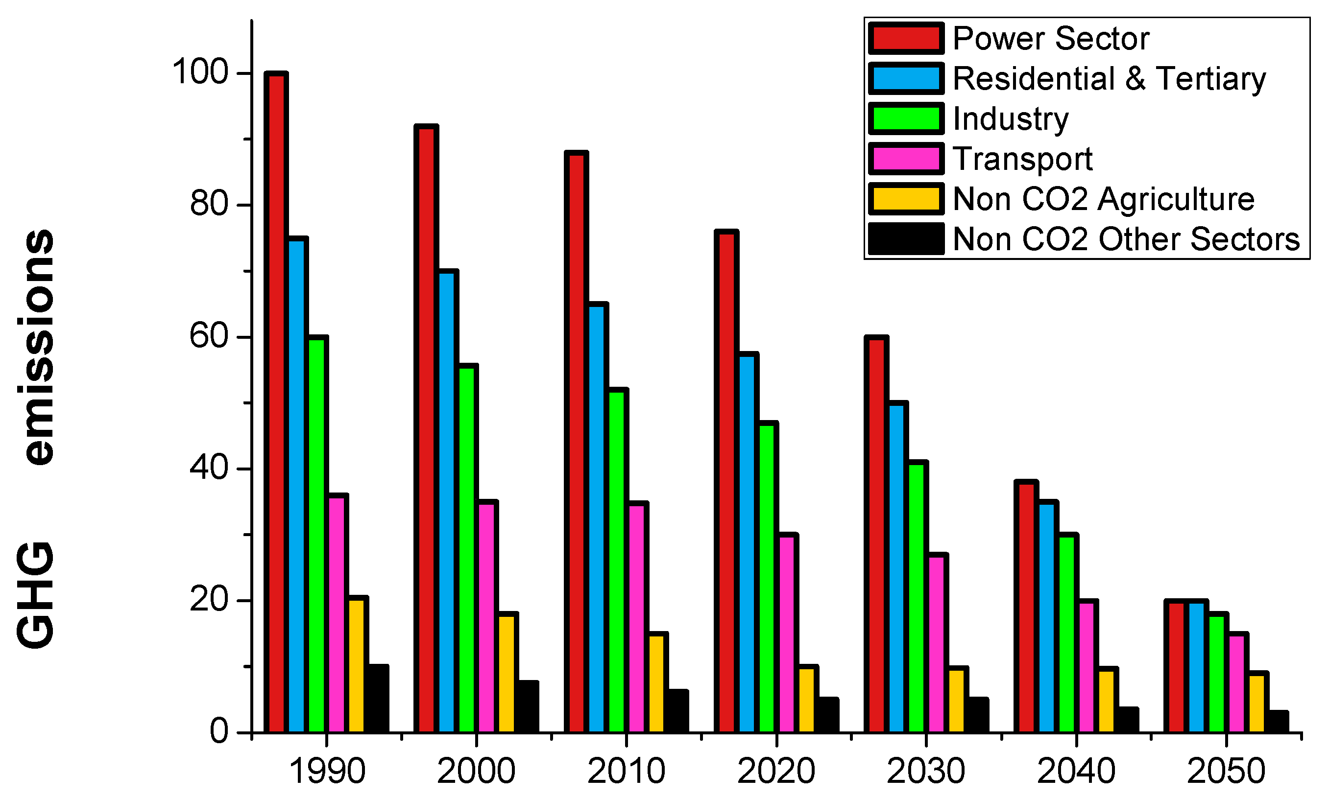 Catalysts 08 00578 g002