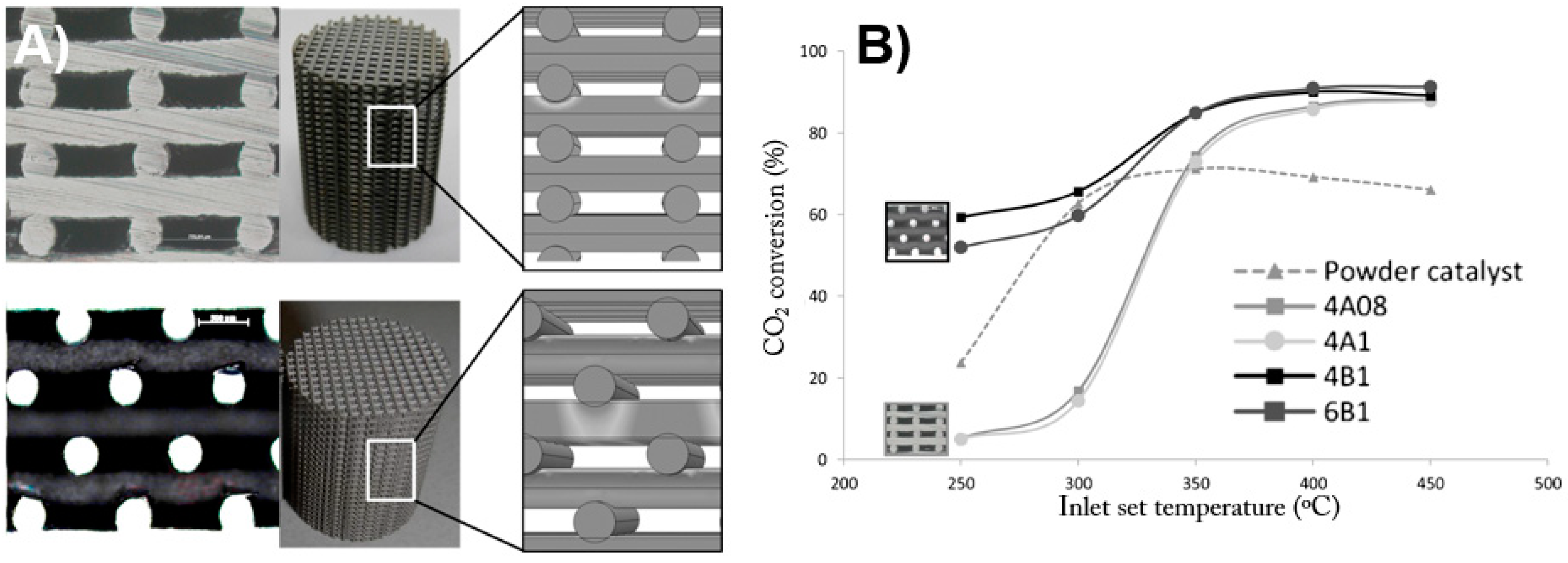 Catalysts 08 00578 g014