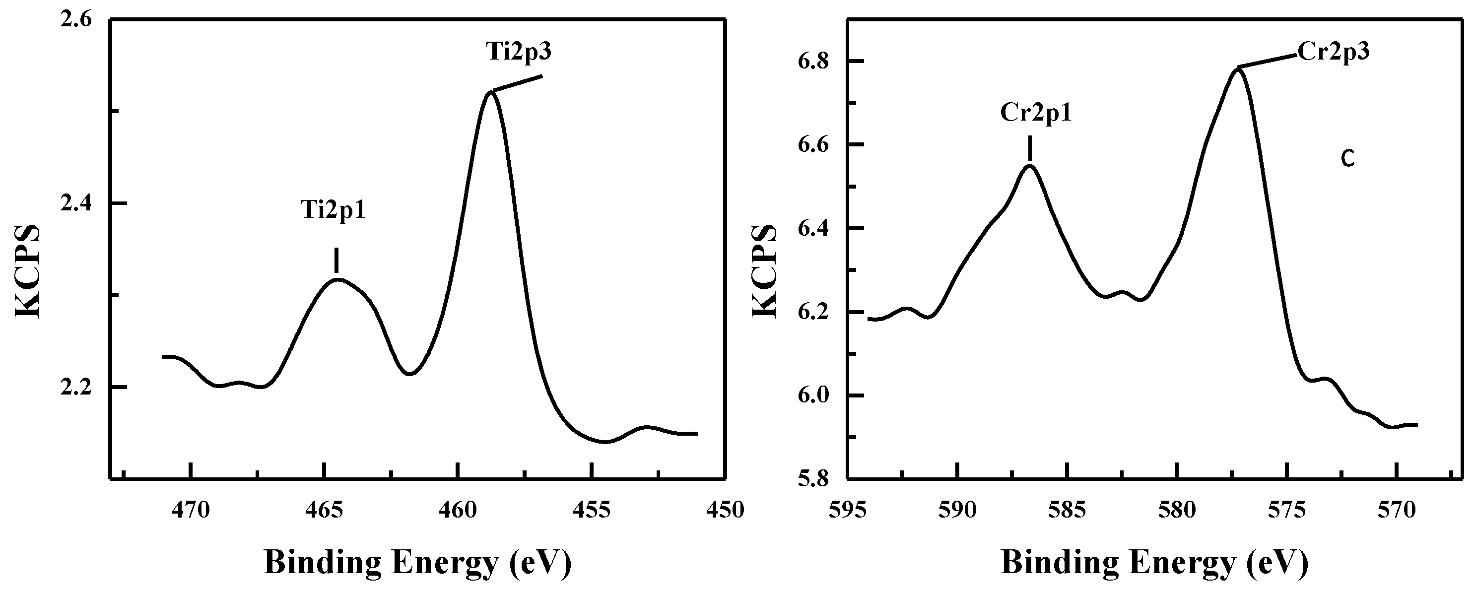 Catalysts 08 00579 g001b