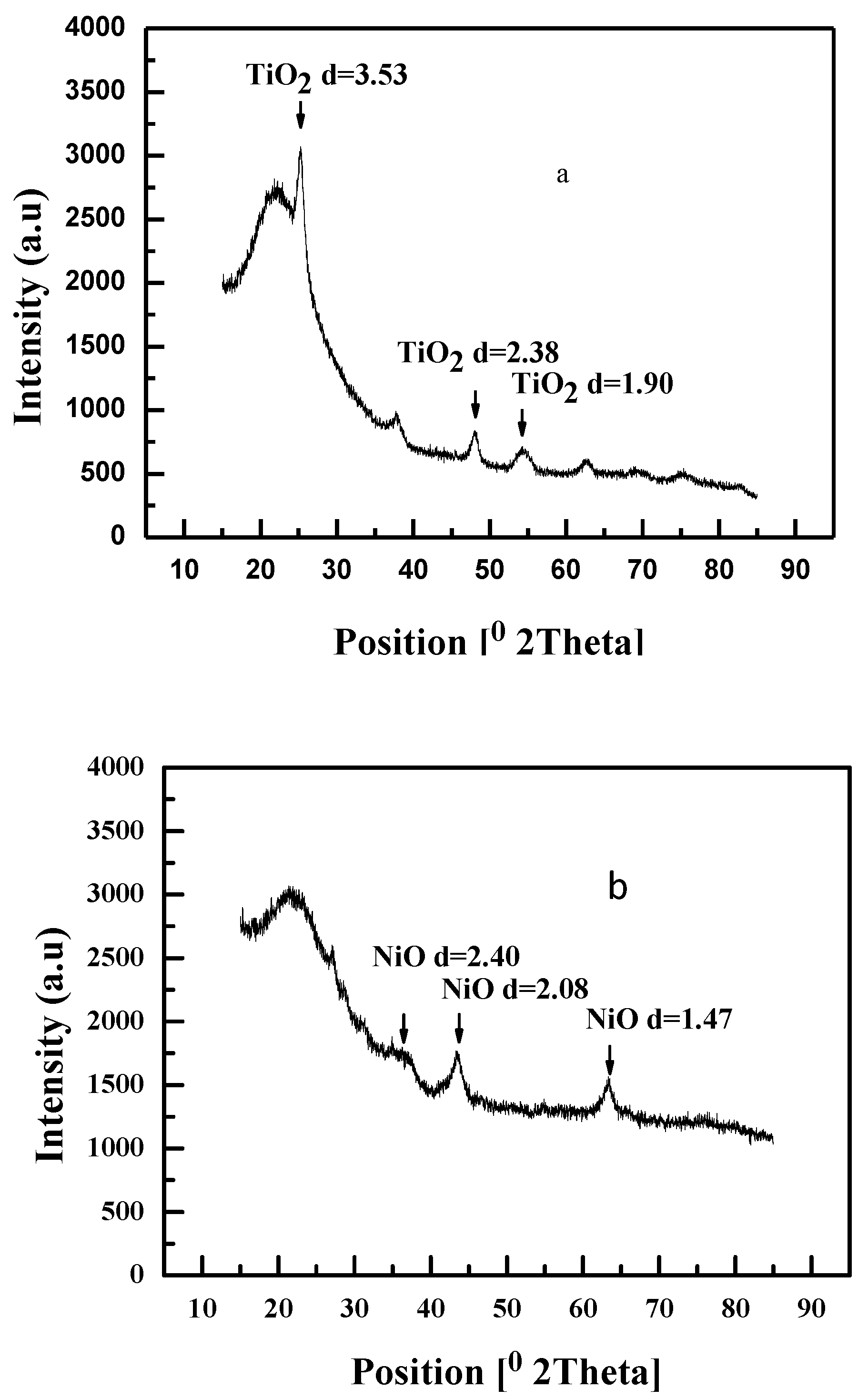 Catalysts 08 00579 g002a