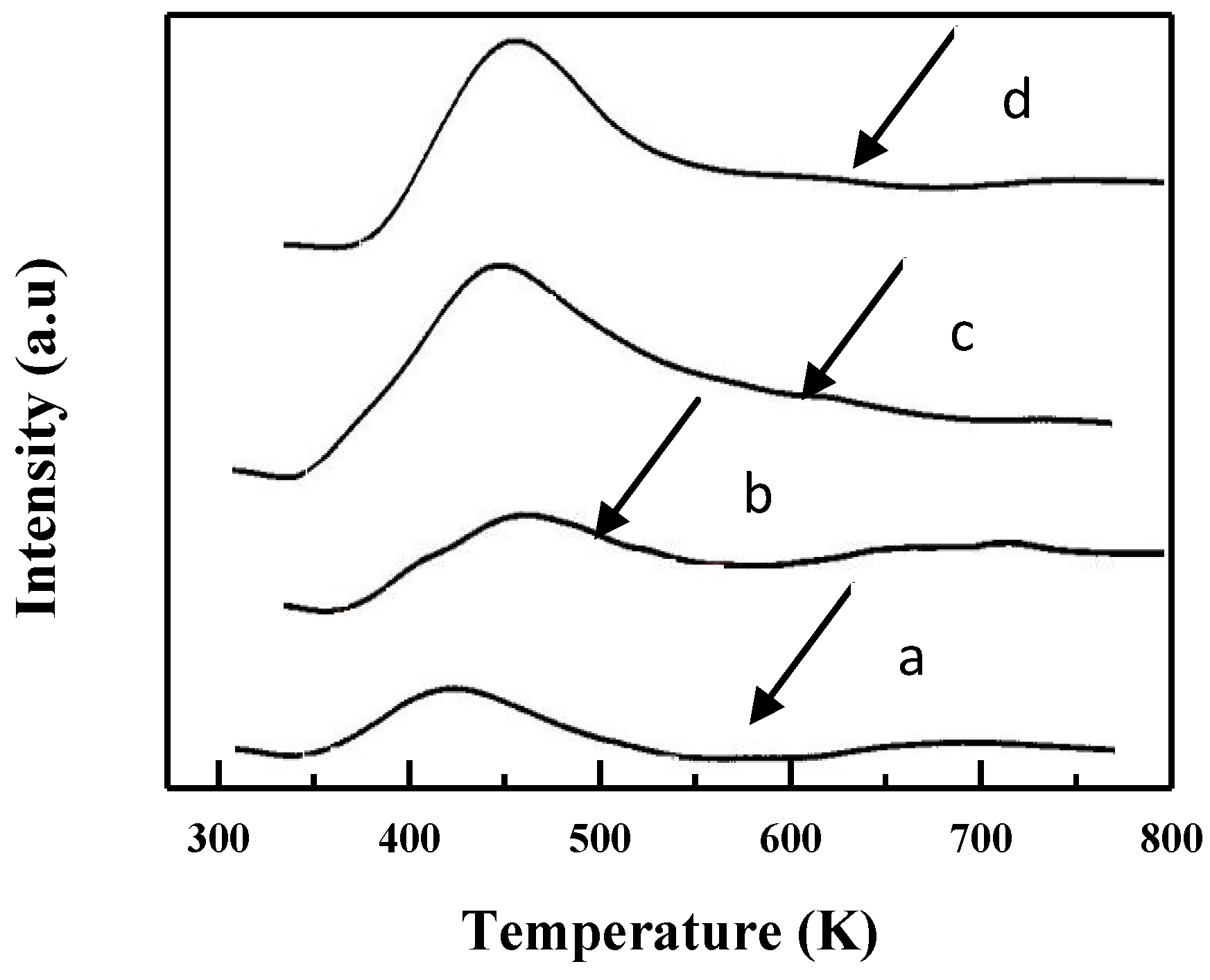 Catalysts 08 00579 g003
