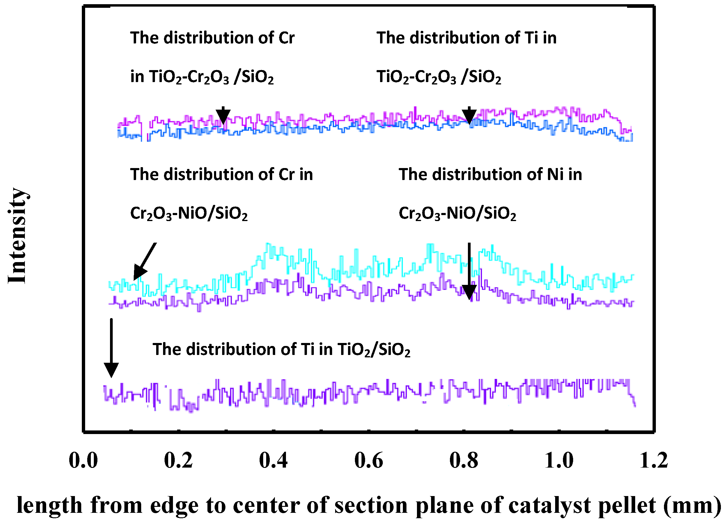 Catalysts 08 00579 g007