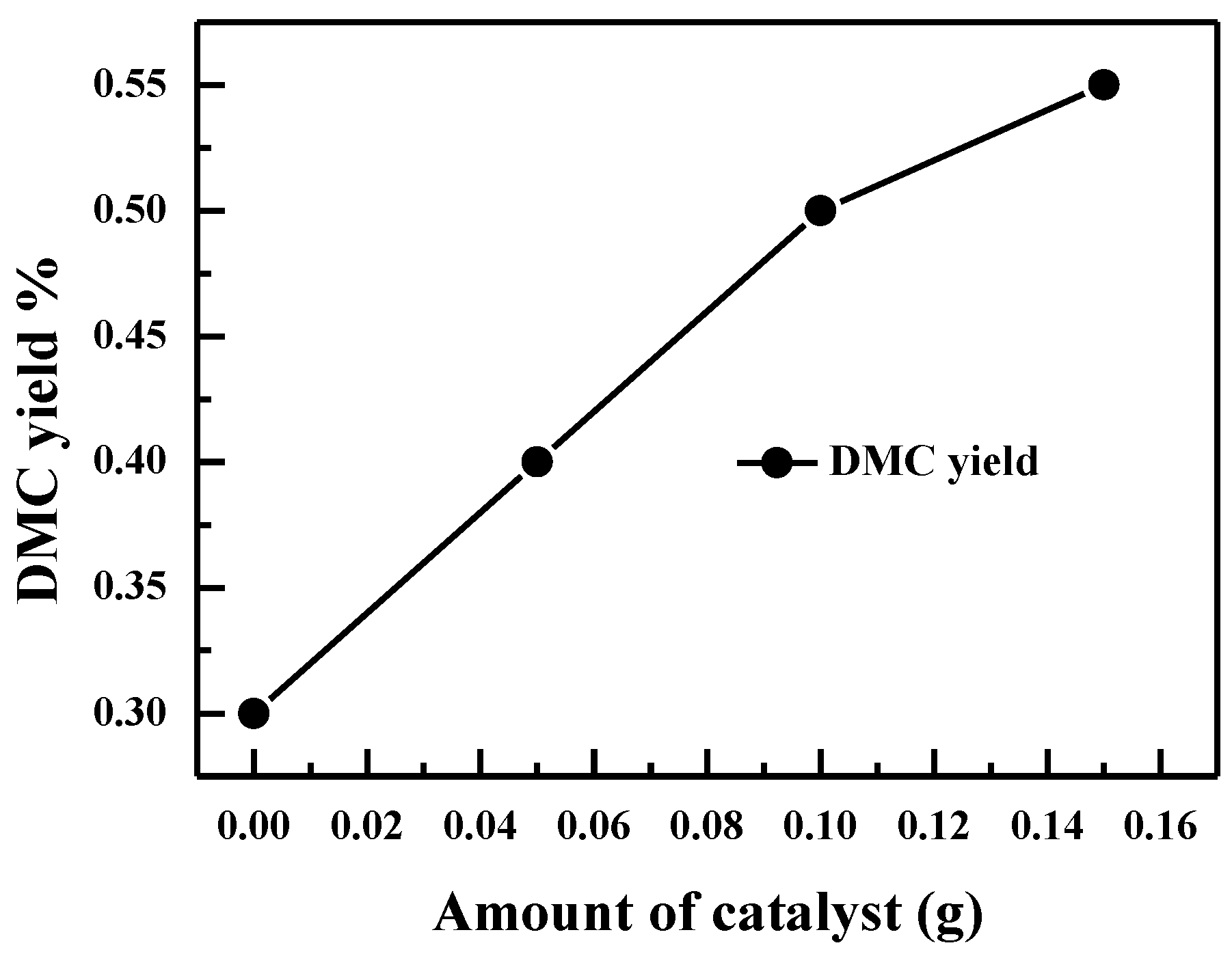 Catalysts 08 00579 g009b