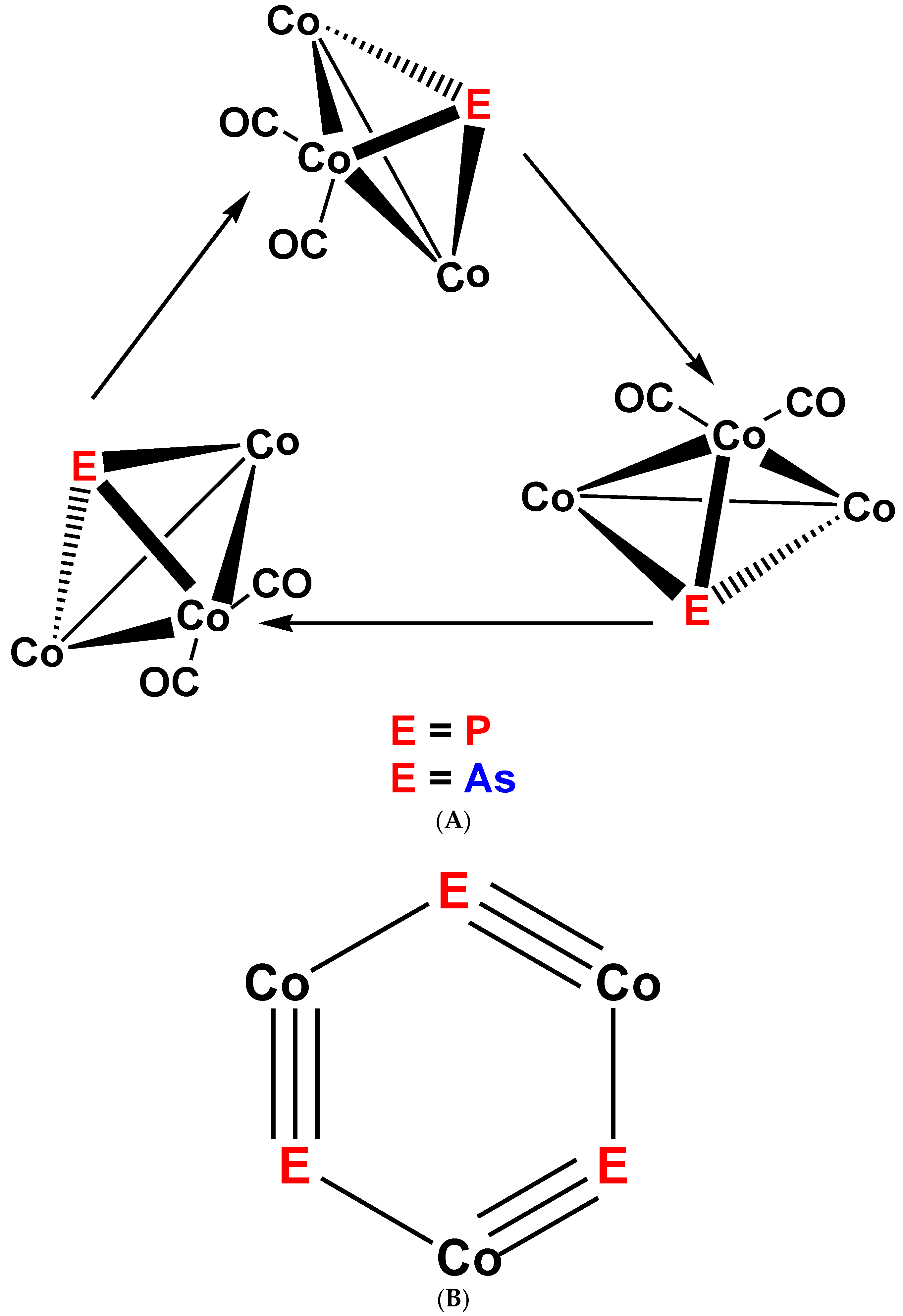 Catalysts Free Full Text Coordinated Naked Pnicogenes And Catalysis