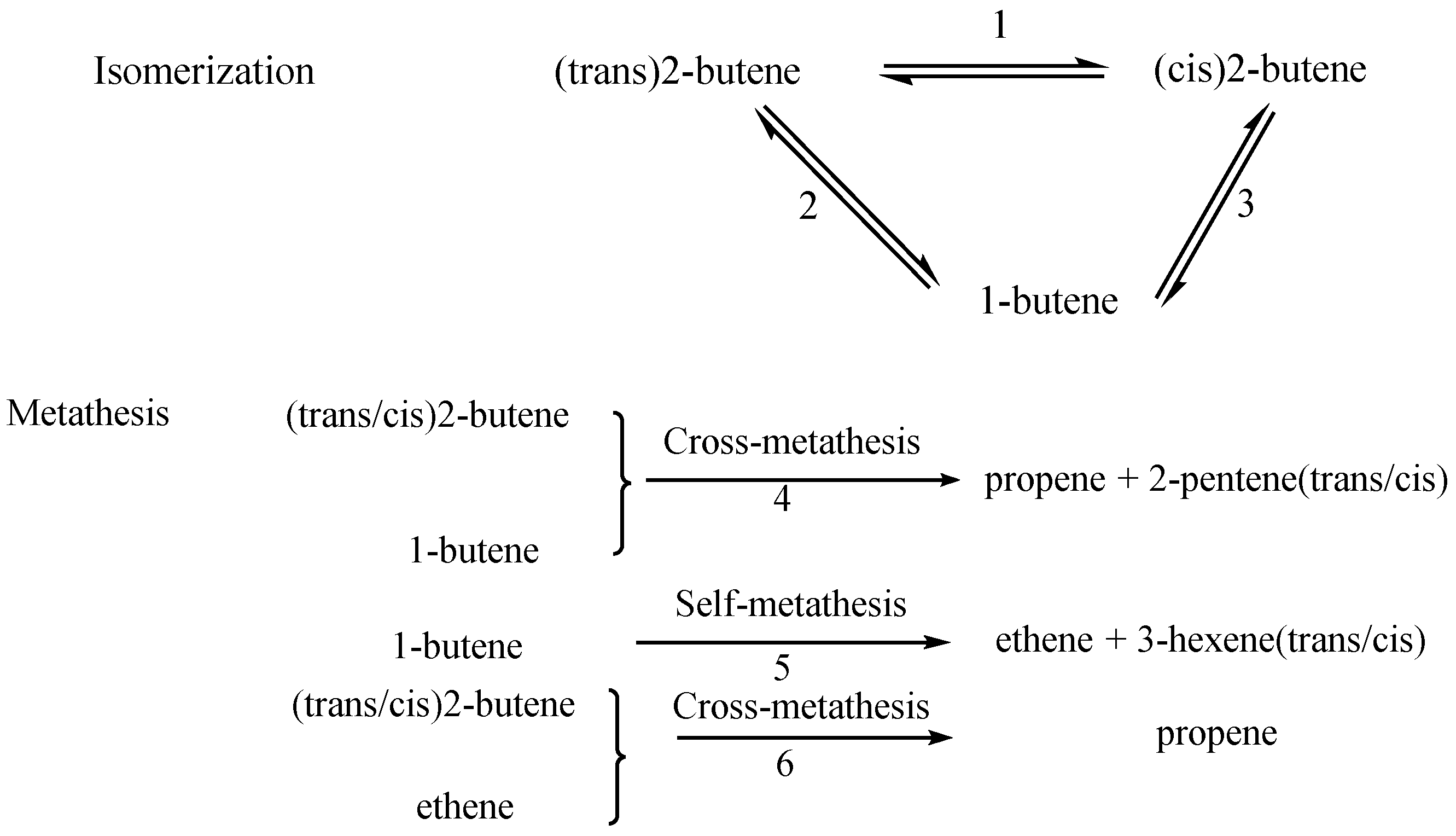 Catalysts | Free Full-Text | Transformation of 2-Butene into Propene on ...