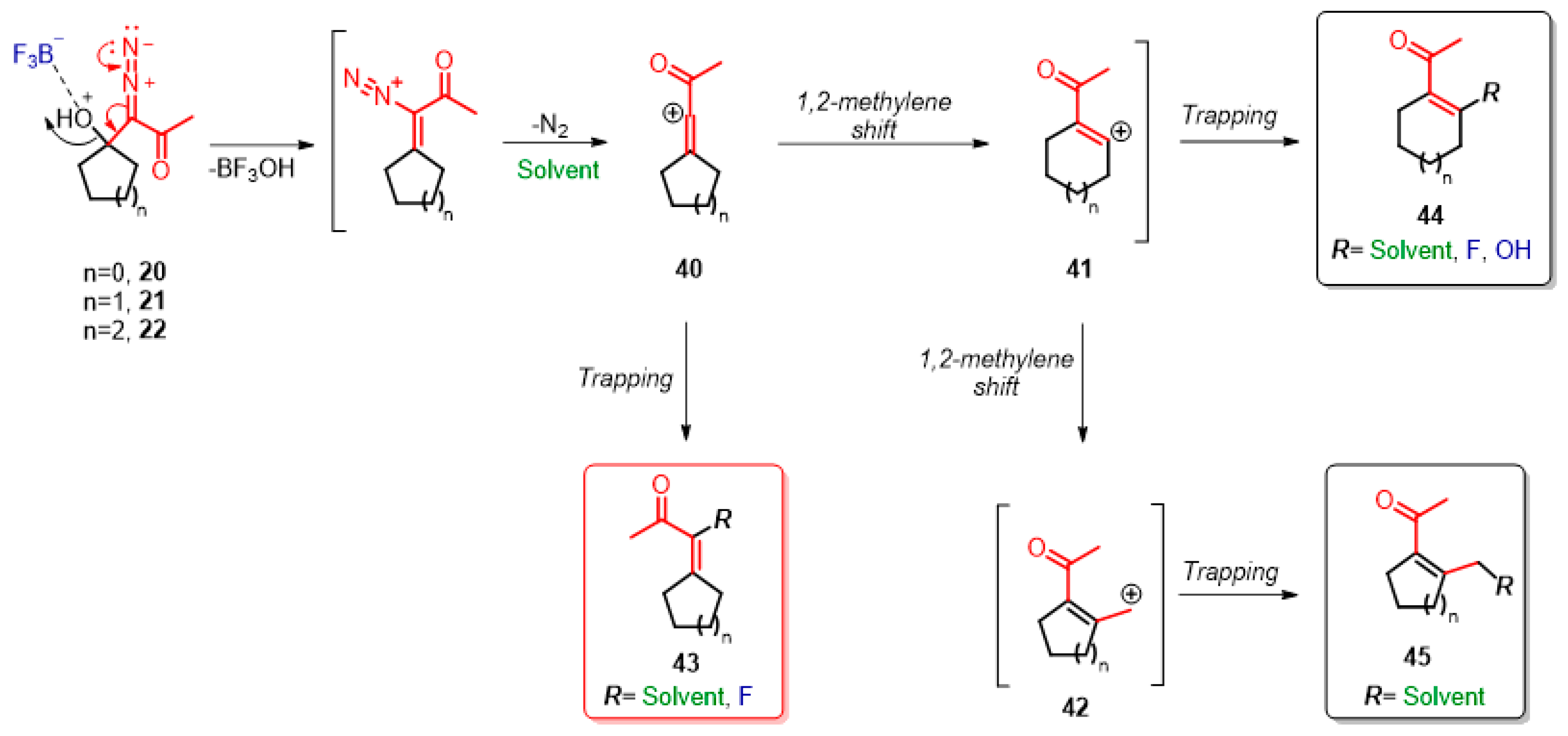 Catalysts 08 00600 sch006