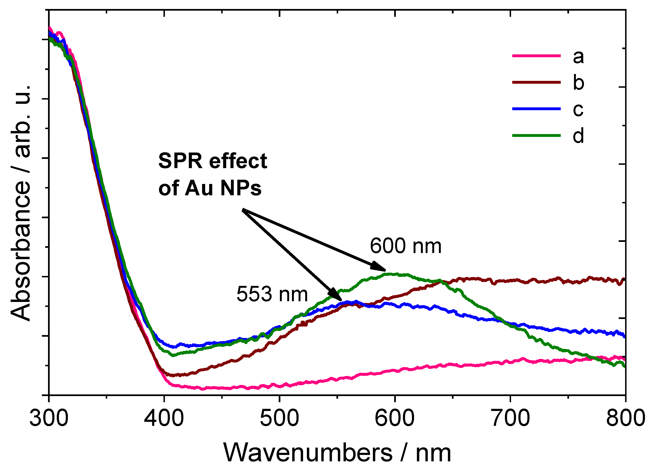 Catalysts 08 00606 g003 Catalysts 08 00606 g003