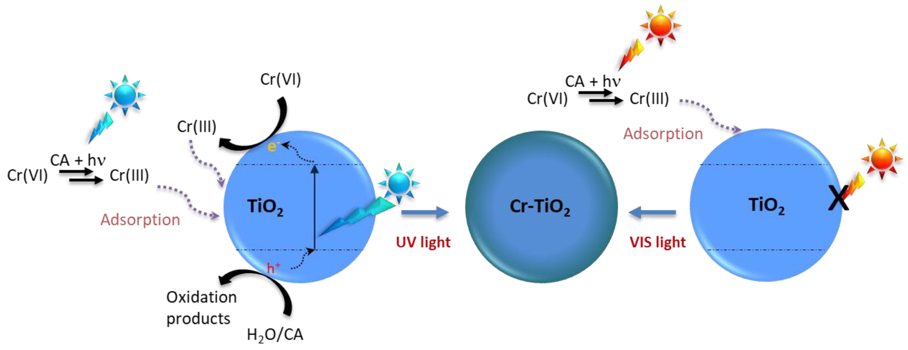 Catalysts 08 00606 g008 Catalysts 08 00606 g008