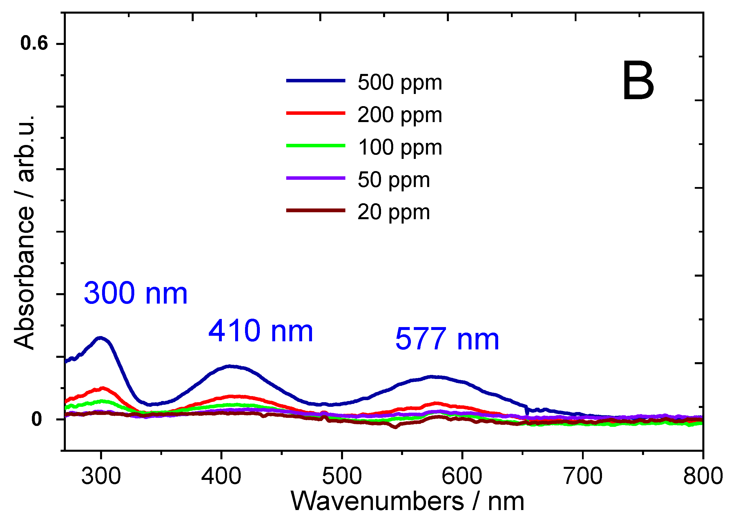 Catalysts 08 00606 g011b Catalysts 08 00606 g011b