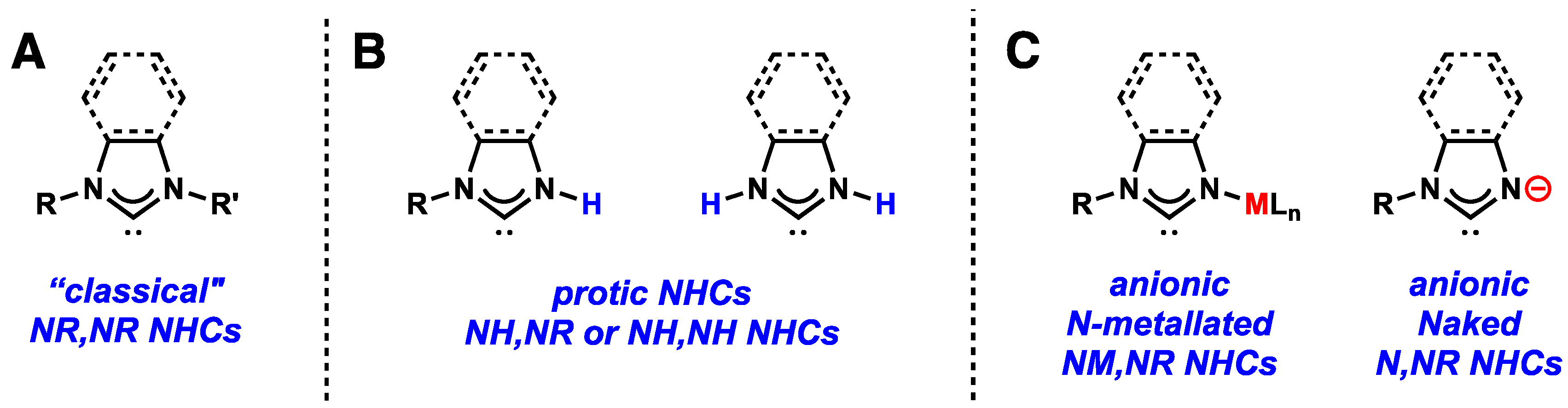 Catalysts Free Full Text Non Classical Anionic Naked N Heterocyclic Carbenes Fundamental Properties And Emerging Applications In Synthesis And Catalysis Html