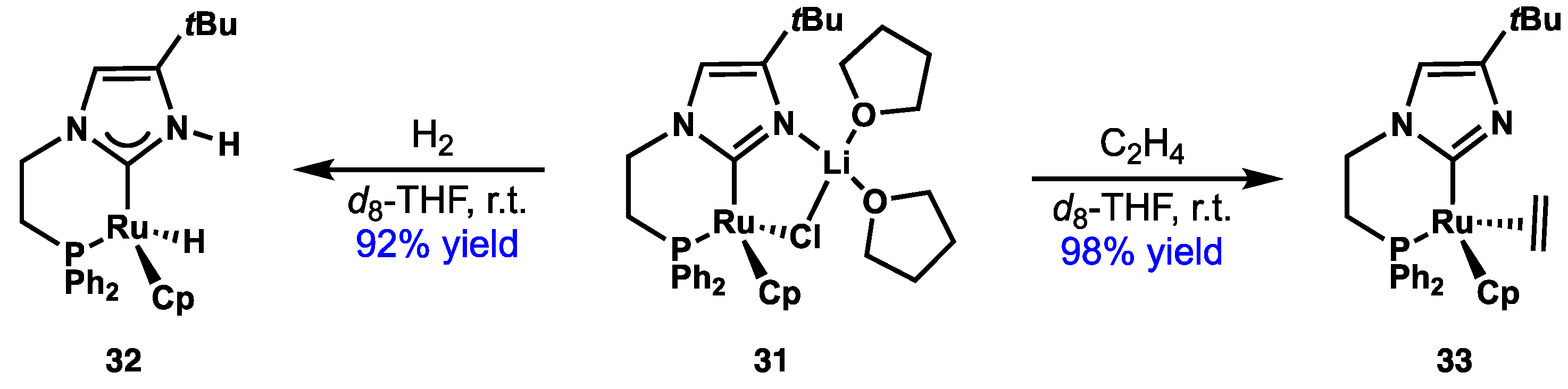 Catalysts 08 00620 sch008