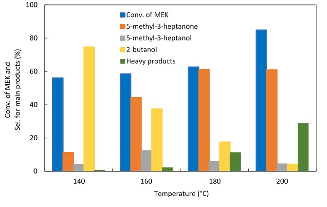 Catalysts 08 00622 g004