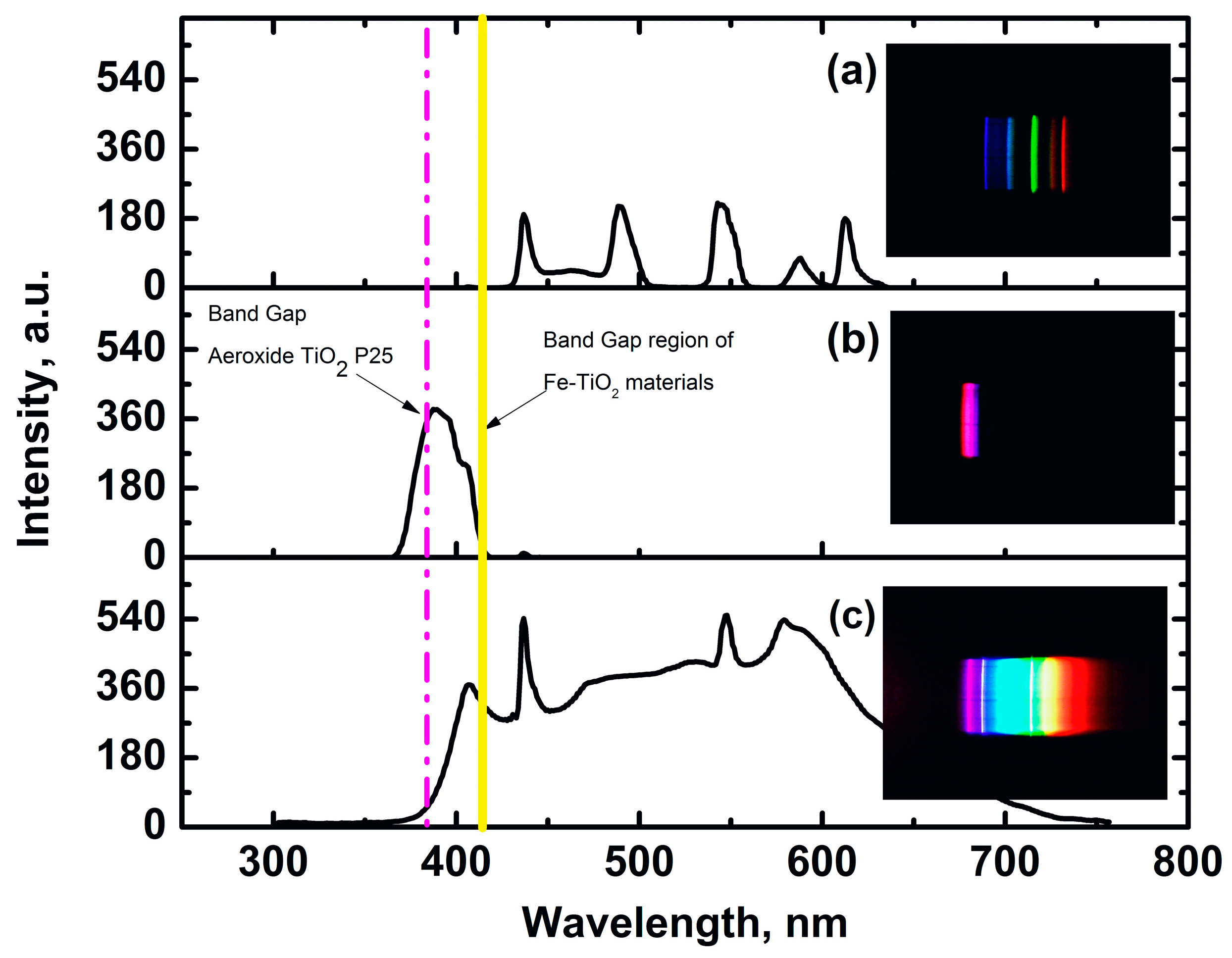 Catalysts 08 00625 g009 Catalysts 08 00625 g009