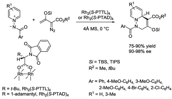 Catalysts Free Full Text Nucleophilic Dearomatization Of Activated Pyridines Html