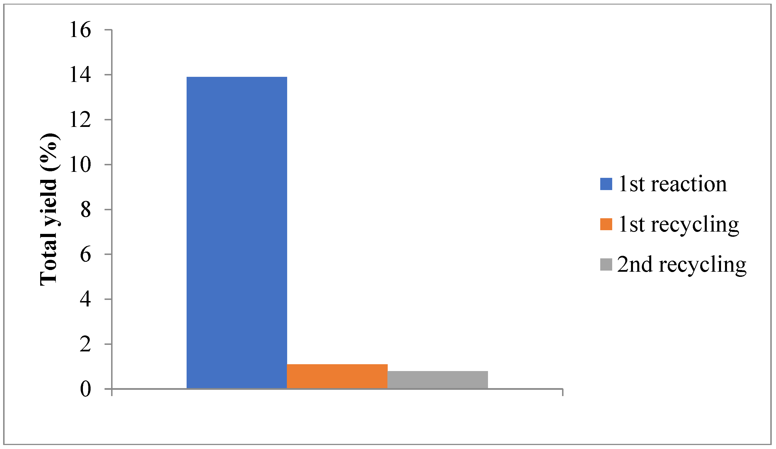 Catalysts 08 00636 g001